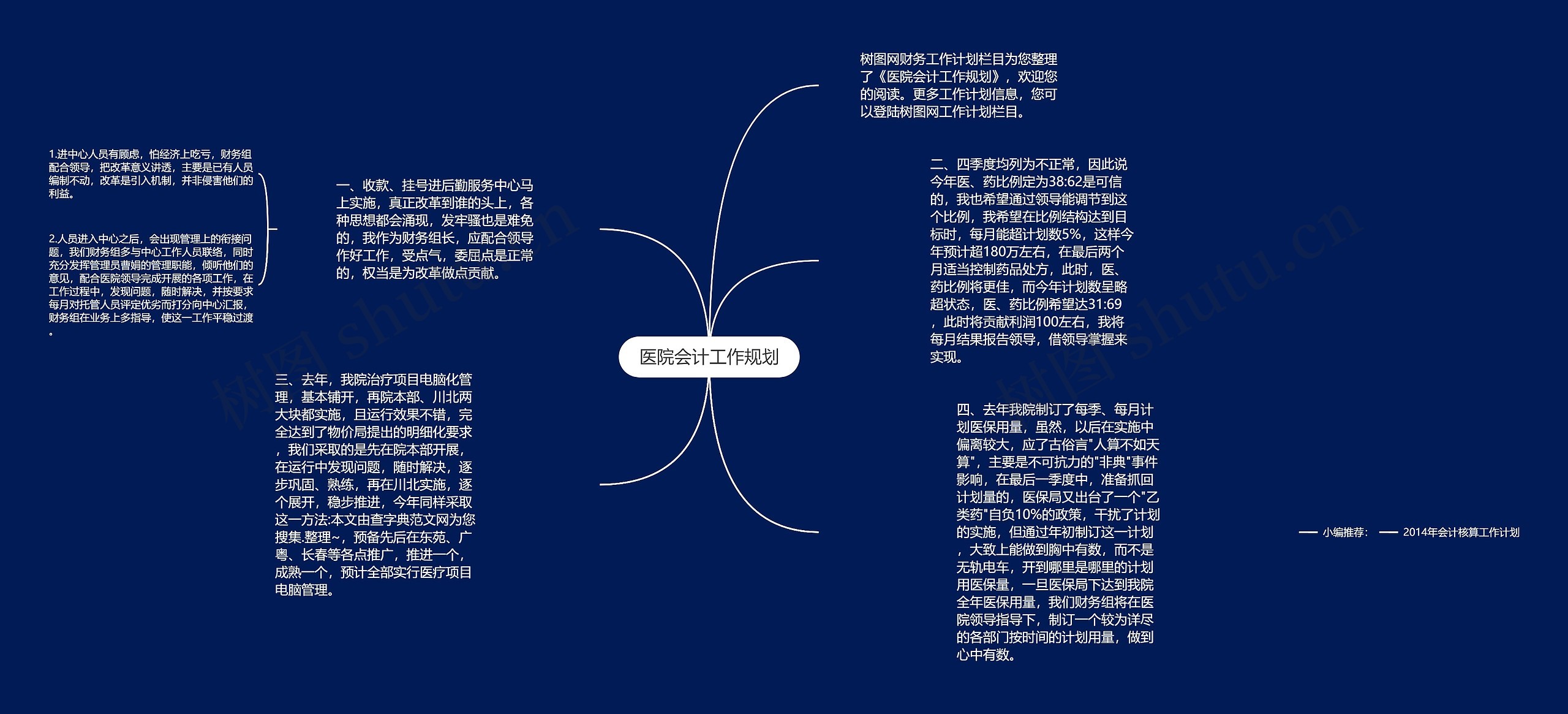 医院会计工作规划