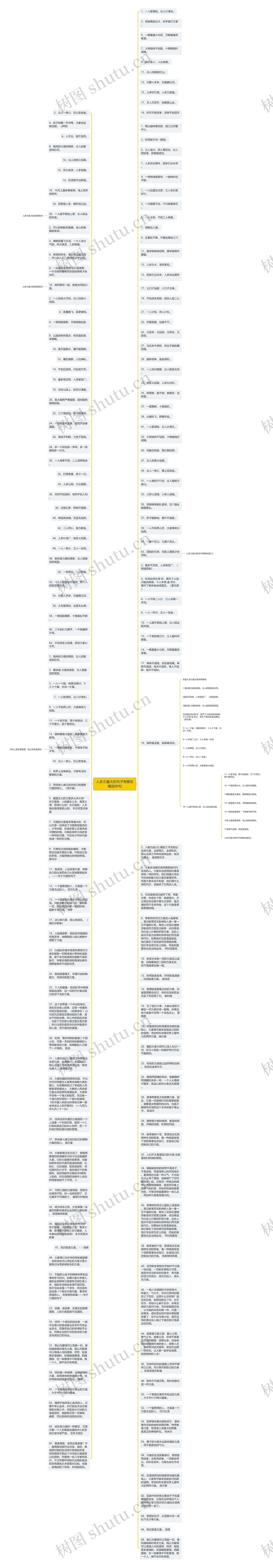 人多力量大的句子有哪些精选90句思维导图