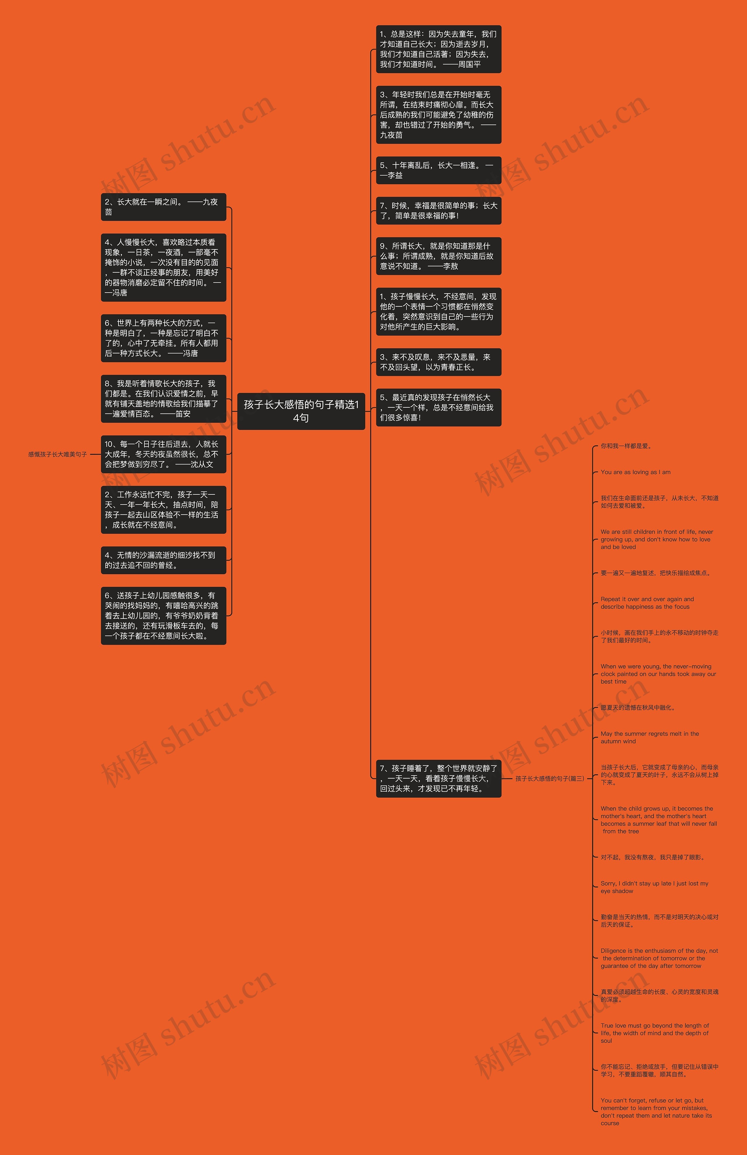 孩子长大感悟的句子精选14句思维导图