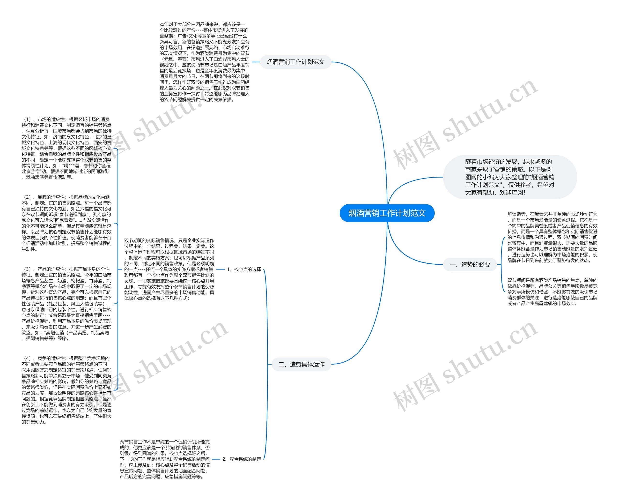 烟酒营销工作计划范文思维导图