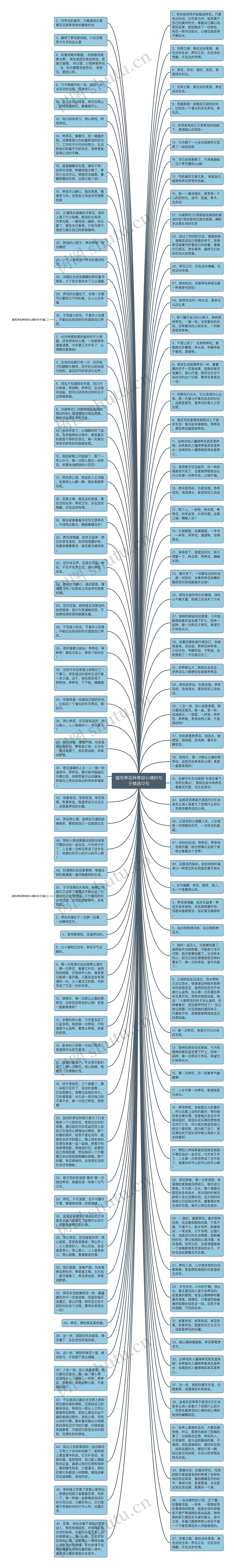 描写养花种草好心情的句子精选12句思维导图