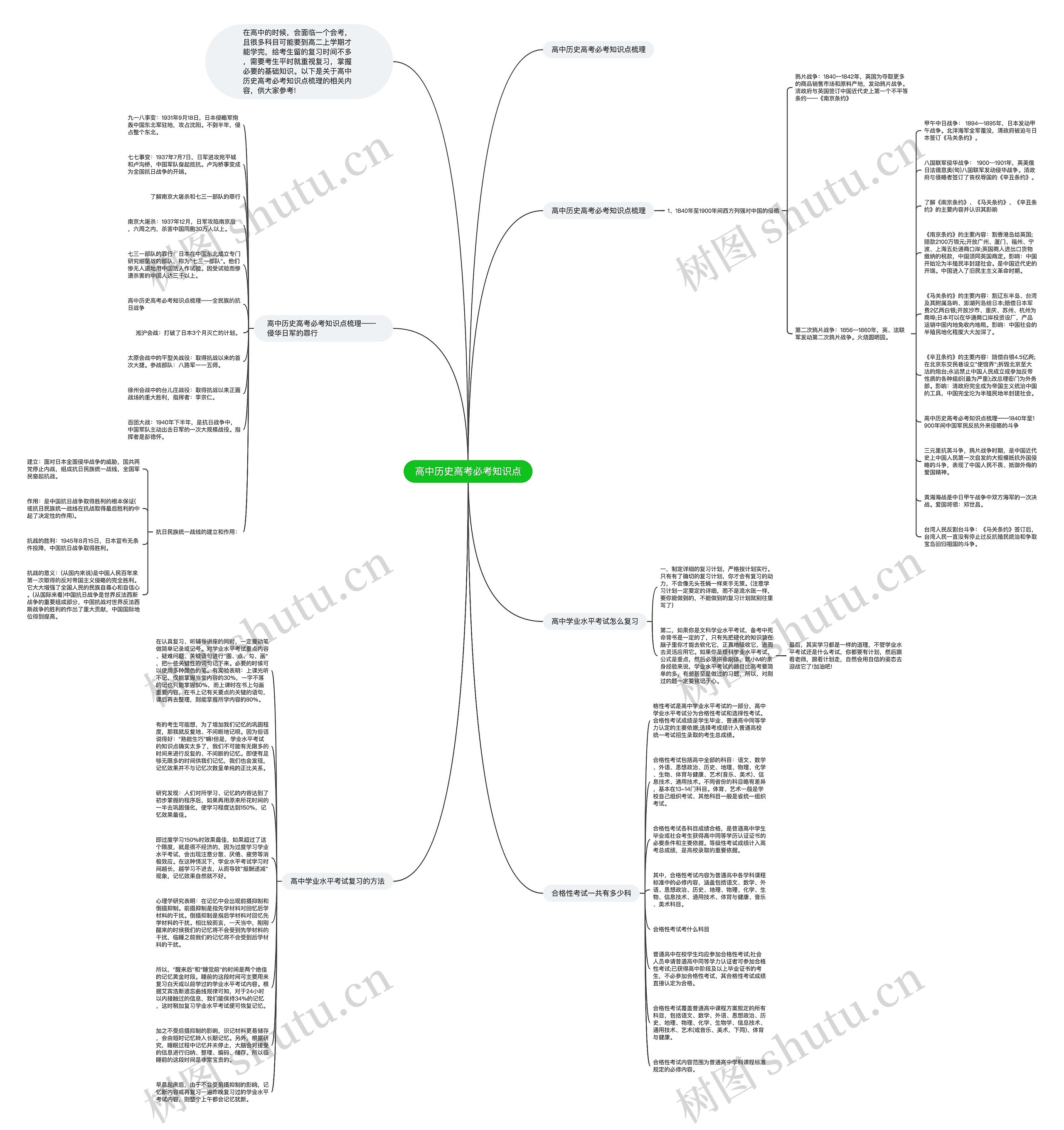 高中历史高考必考知识点思维导图