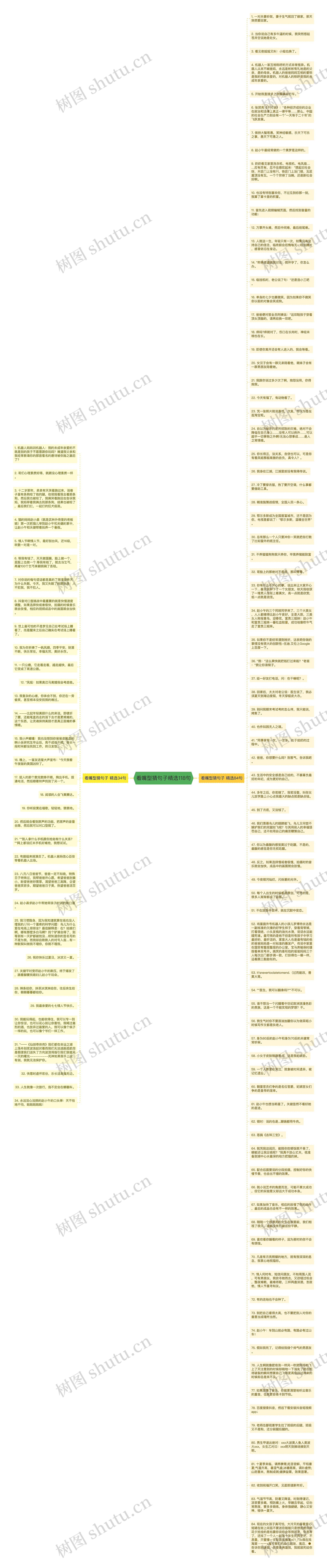 看嘴型猜句子精选118句思维导图