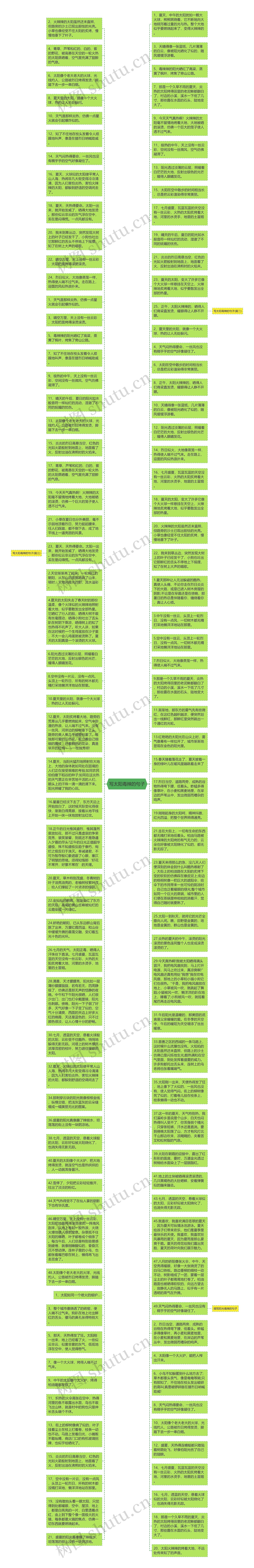 写太阳毒辣的句子思维导图