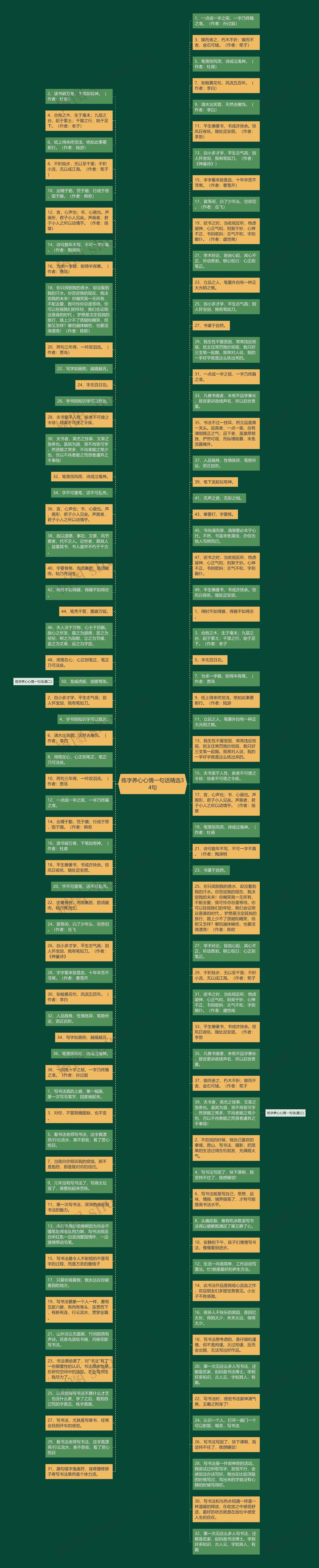 练字养心心情一句话精选34句思维导图