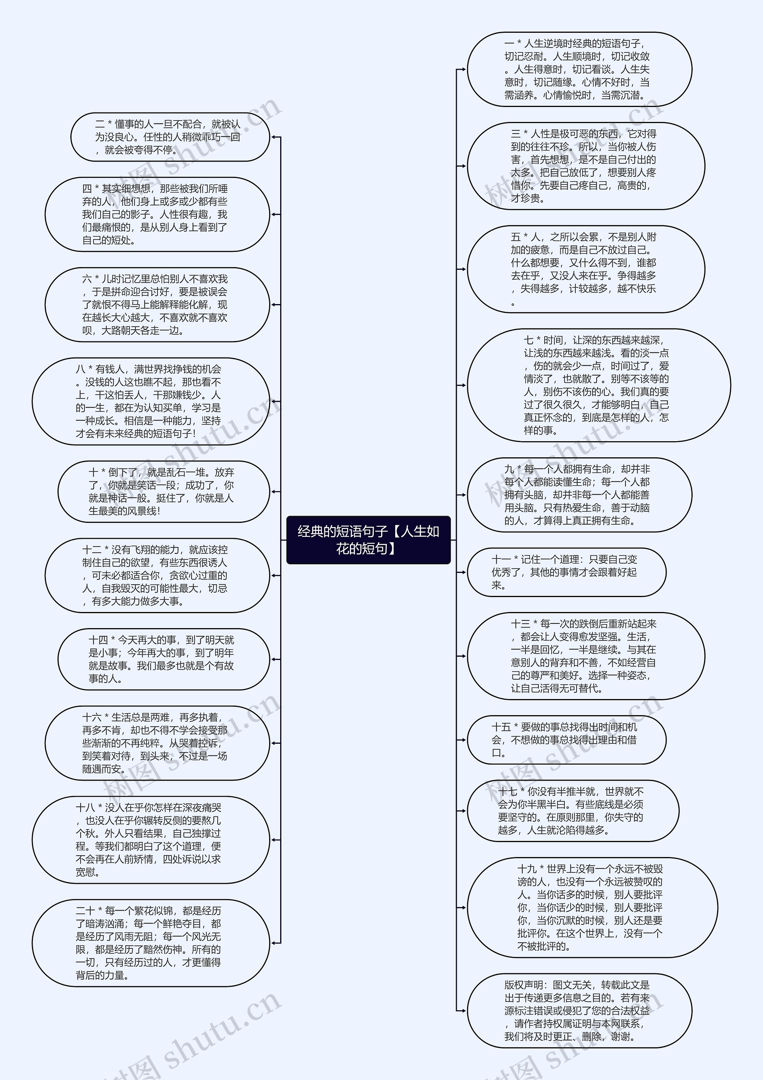 经典的短语句子【人生如花的短句】思维导图