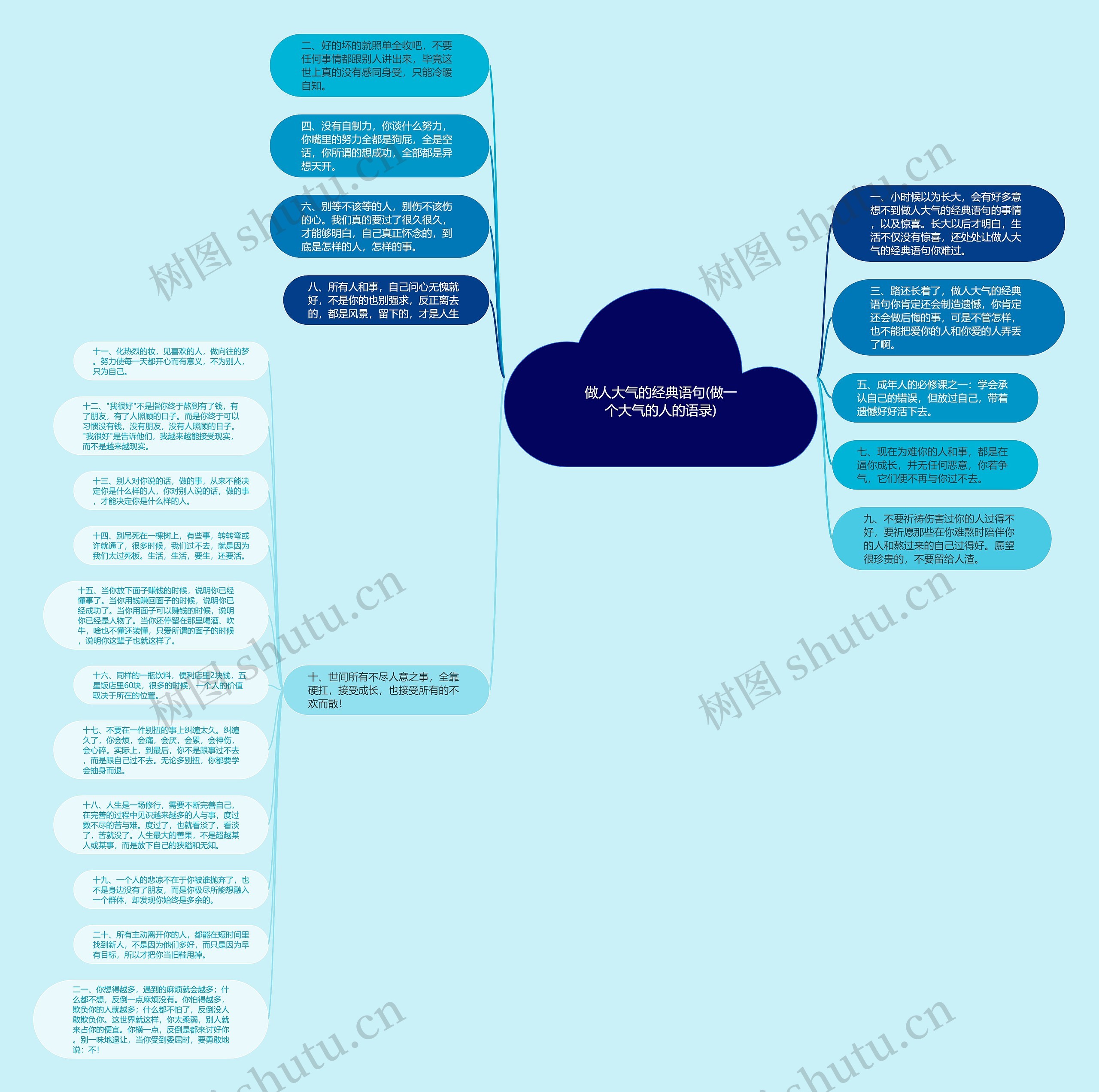 做人大气的经典语句(做一个大气的人的语录)思维导图