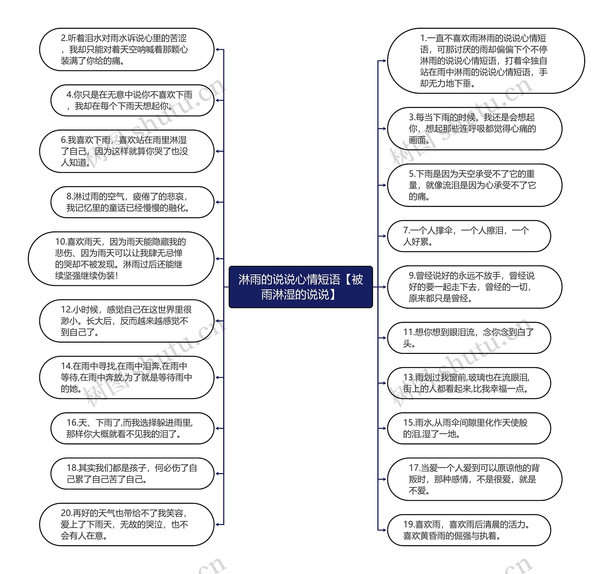 淋雨的说说心情短语【被雨淋湿的说说】