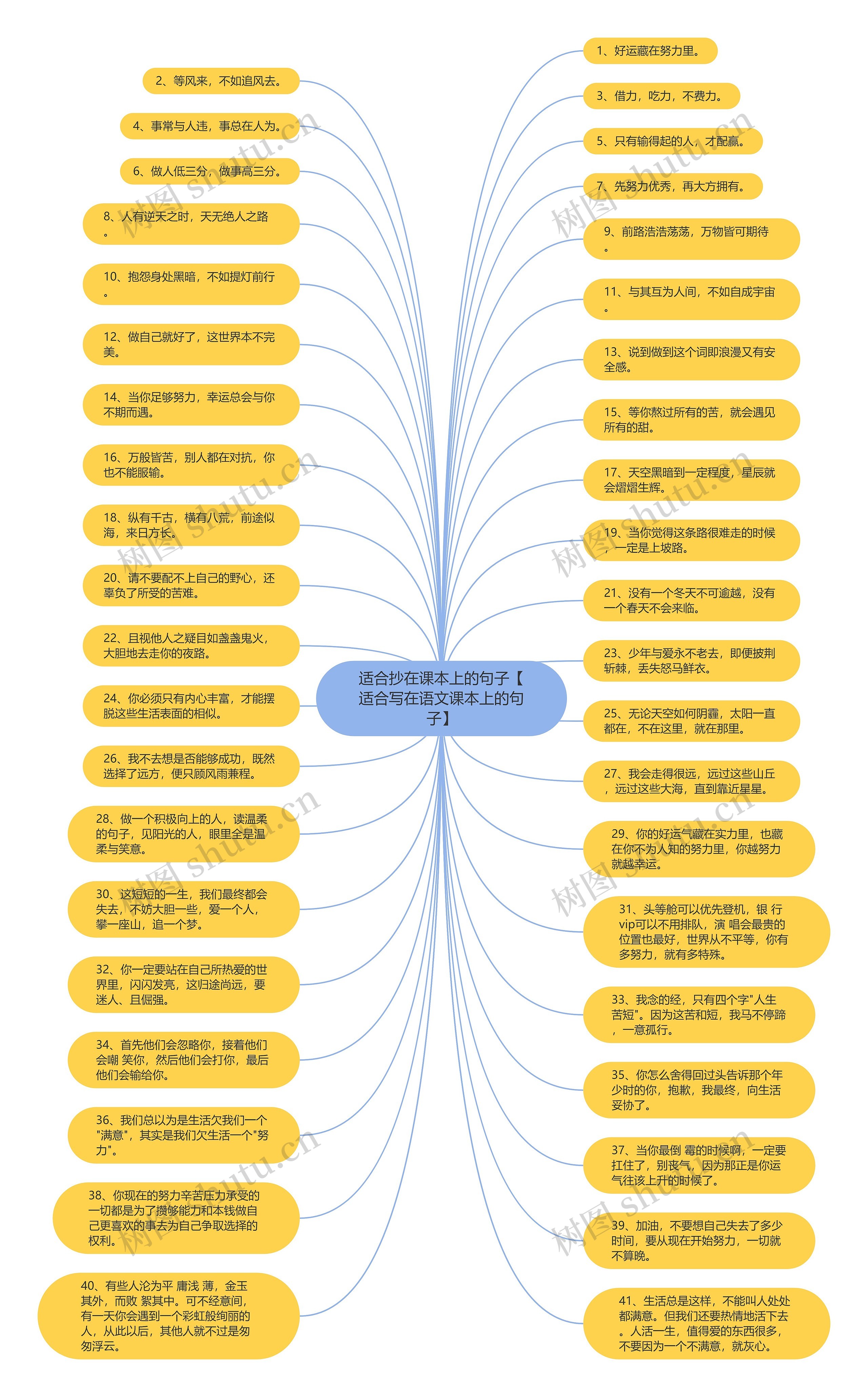 适合抄在课本上的句子【适合写在语文课本上的句子】