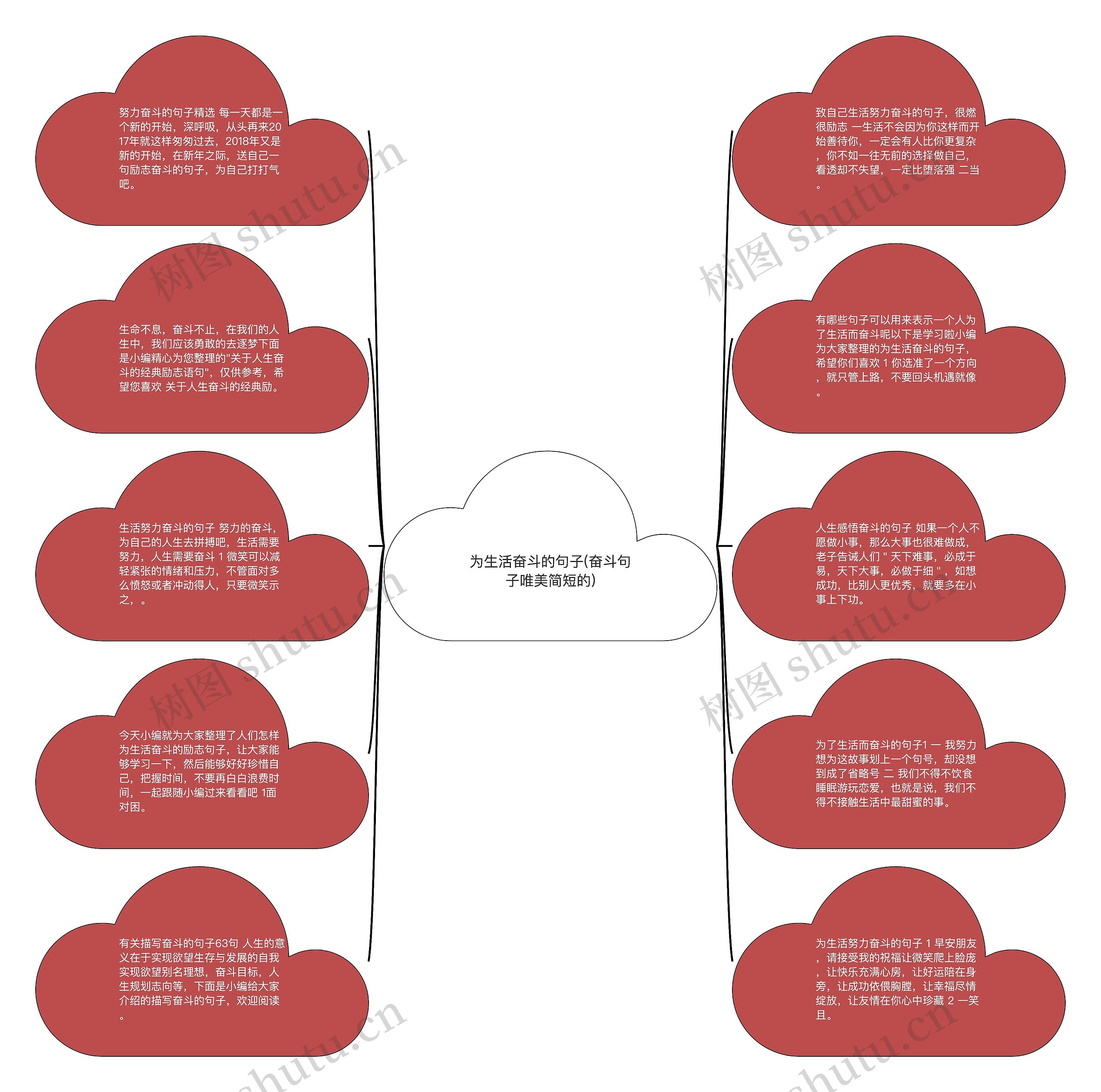 为生活奋斗的句子(奋斗句子唯美简短的)思维导图