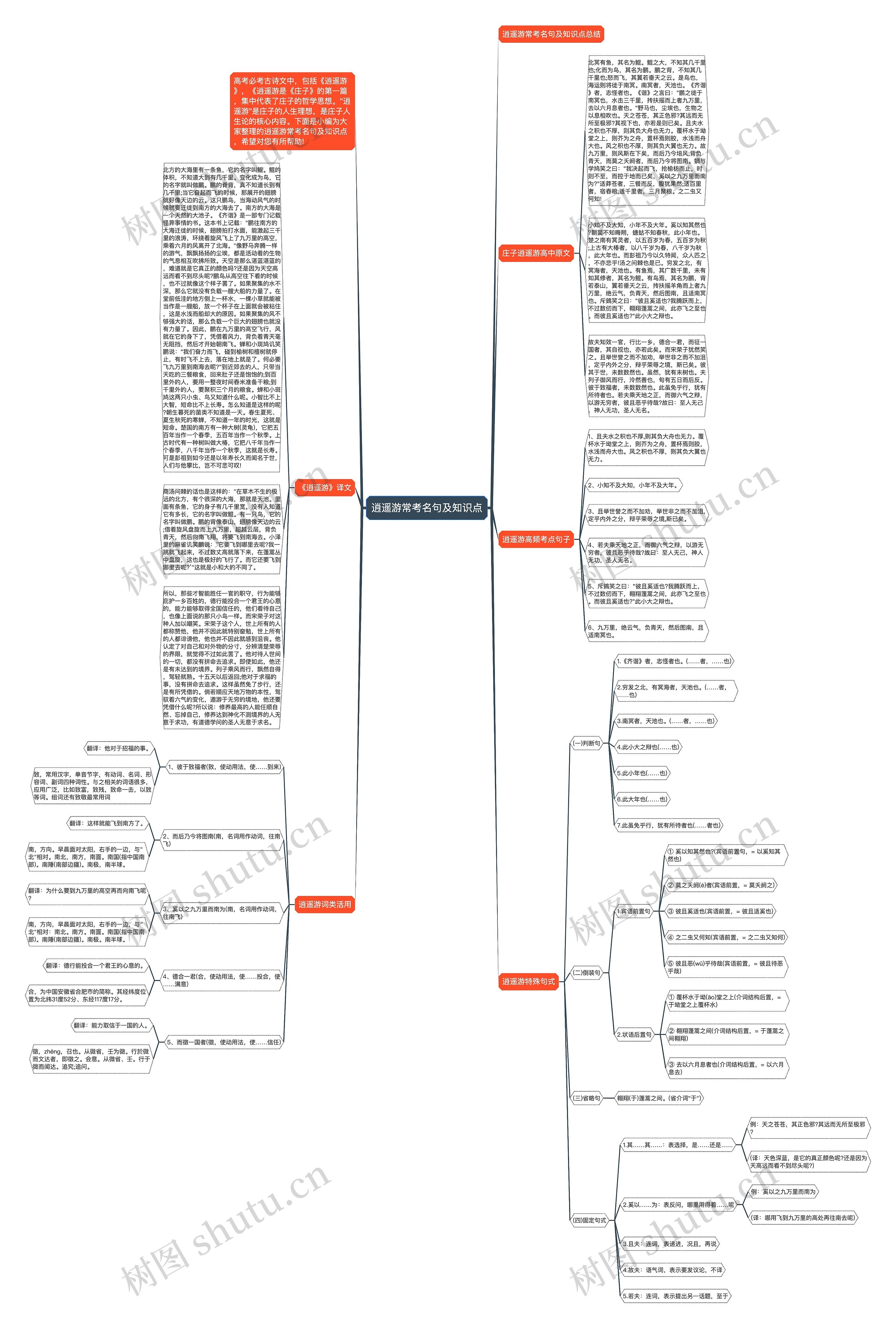 逍遥游常考名句及知识点思维导图