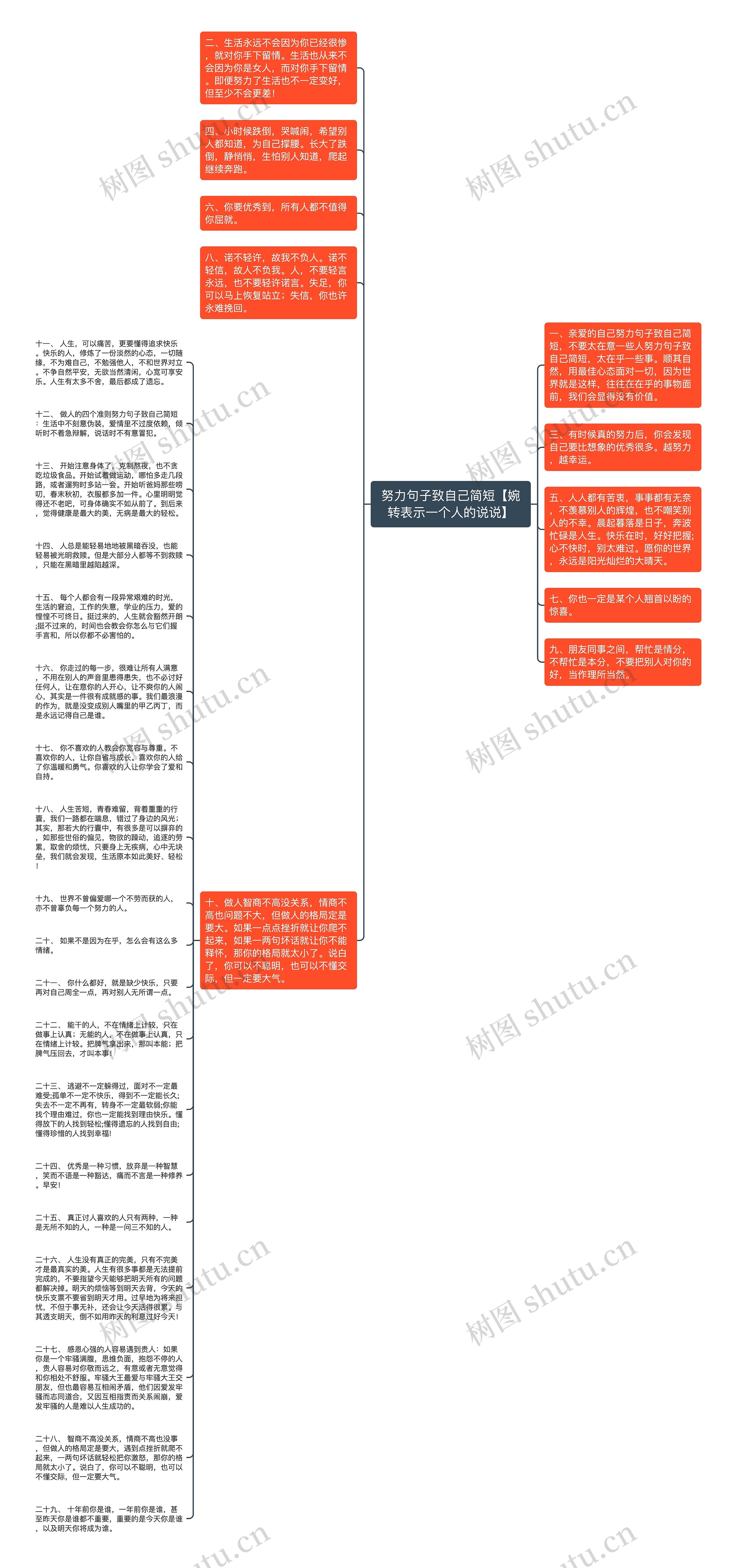 努力句子致自己简短【婉转表示一个人的说说】思维导图