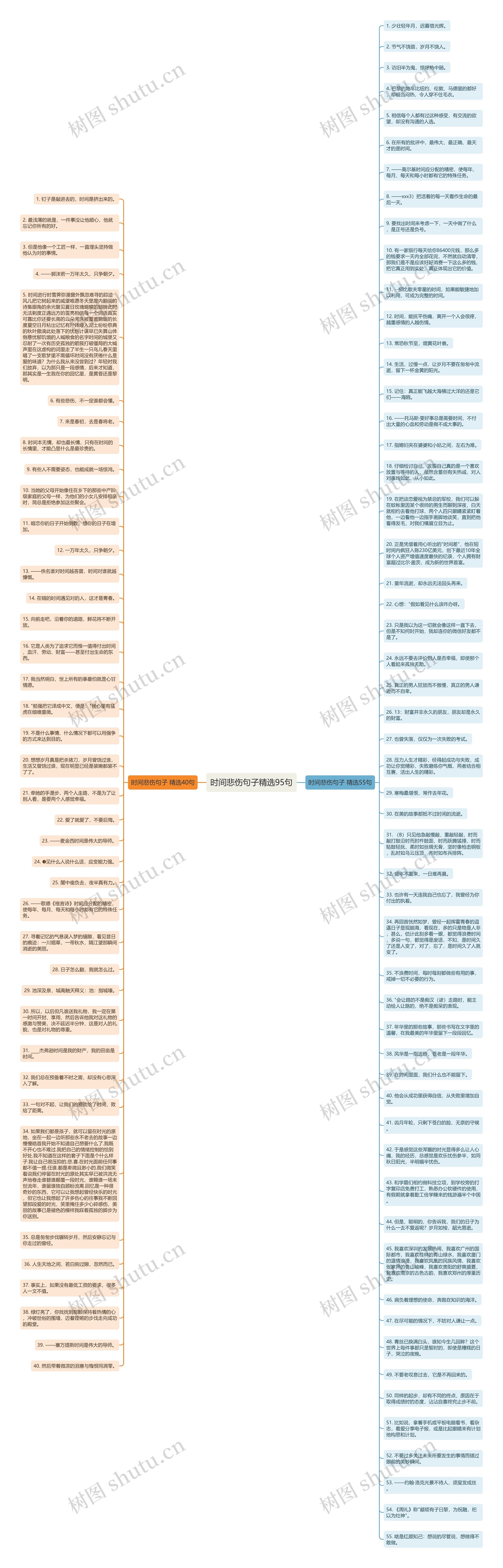 时间悲伤句子精选95句思维导图