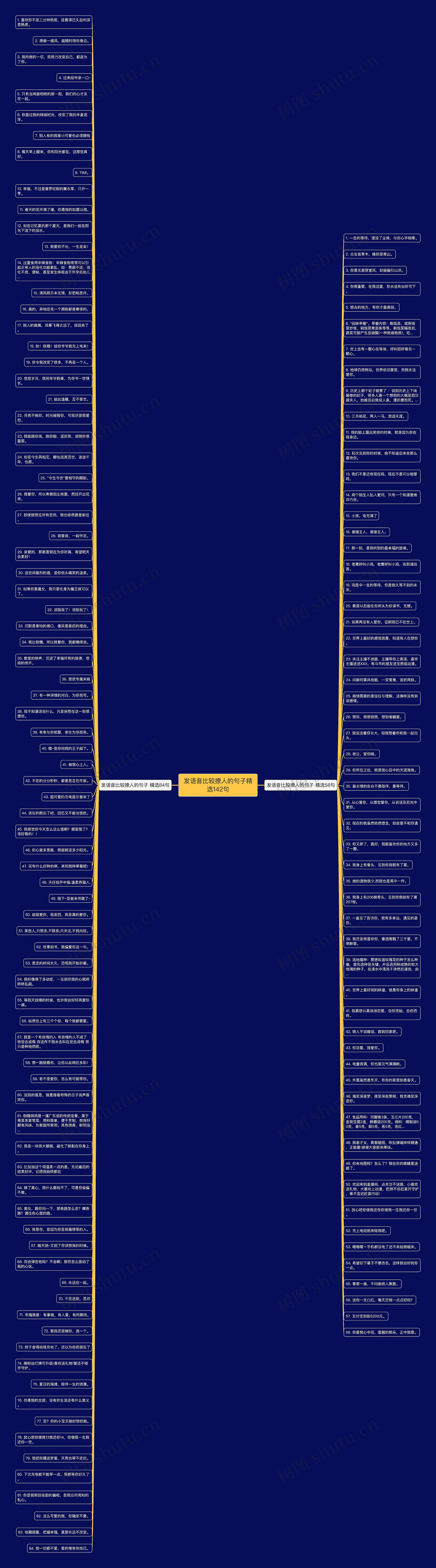 发语音比较撩人的句子精选142句思维导图