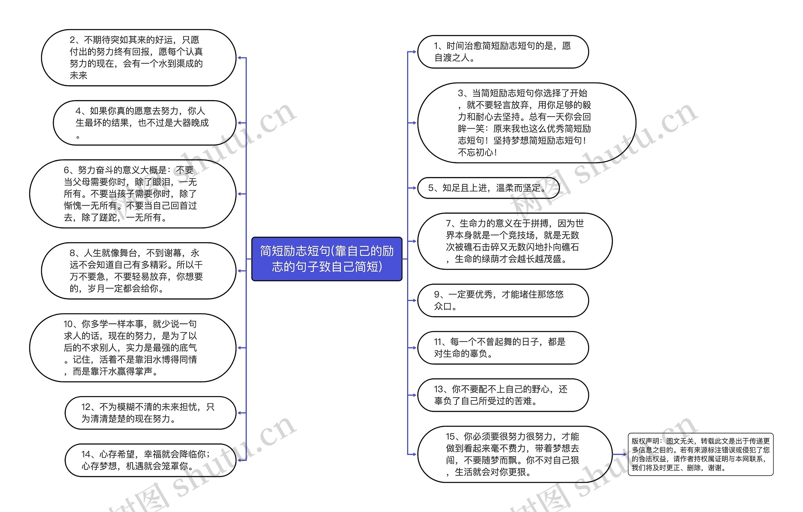 简短励志短句(靠自己的励志的句子致自己简短)思维导图