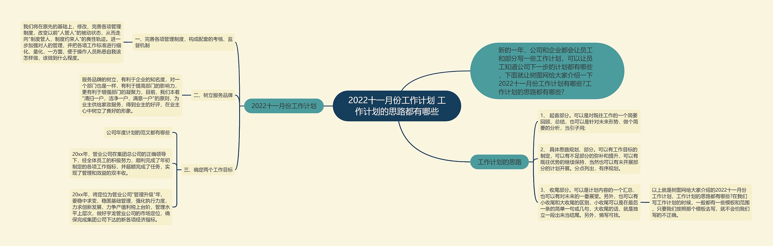 2022十一月份工作计划 工作计划的思路都有哪些