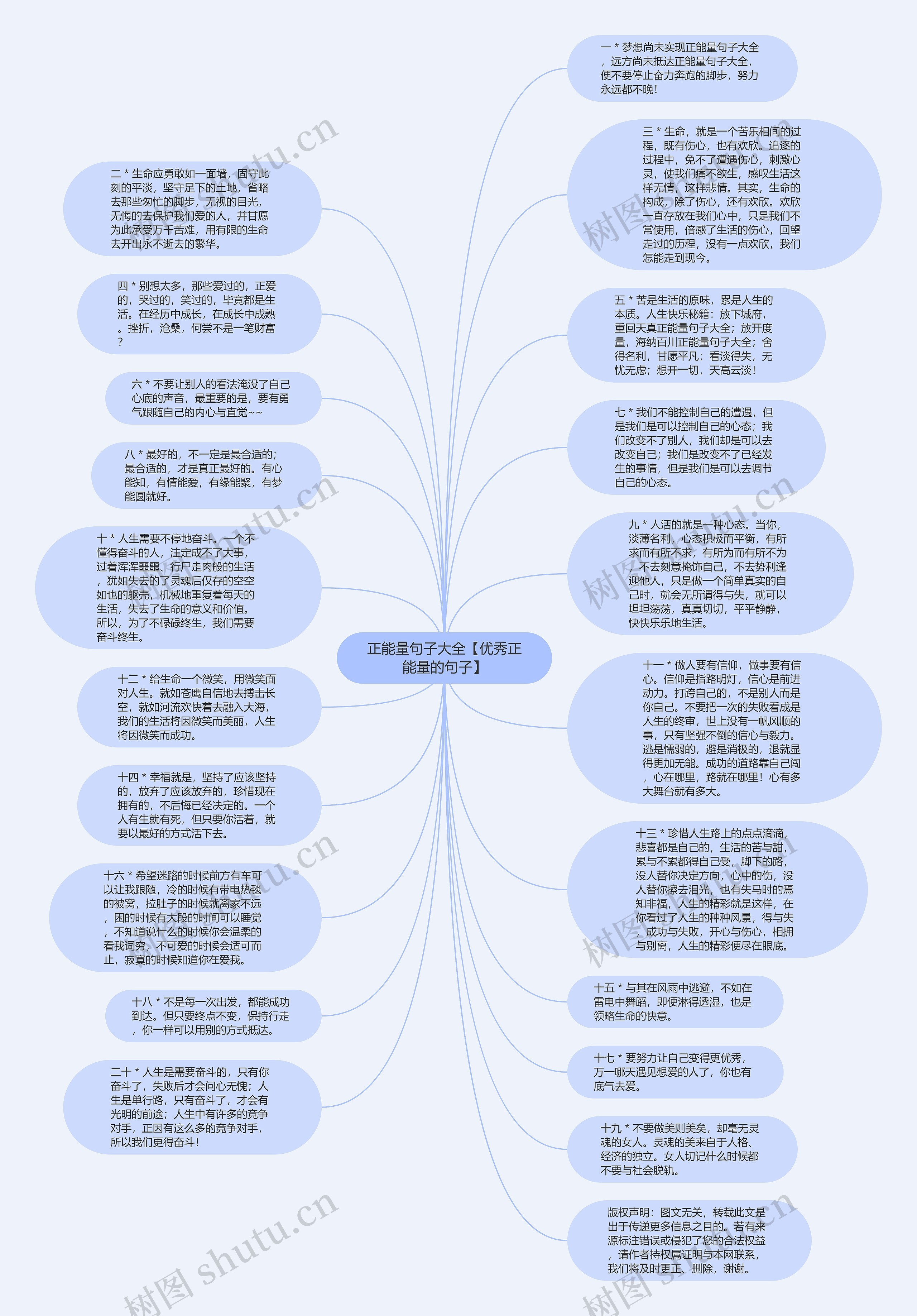 正能量句子大全【优秀正能量的句子】思维导图