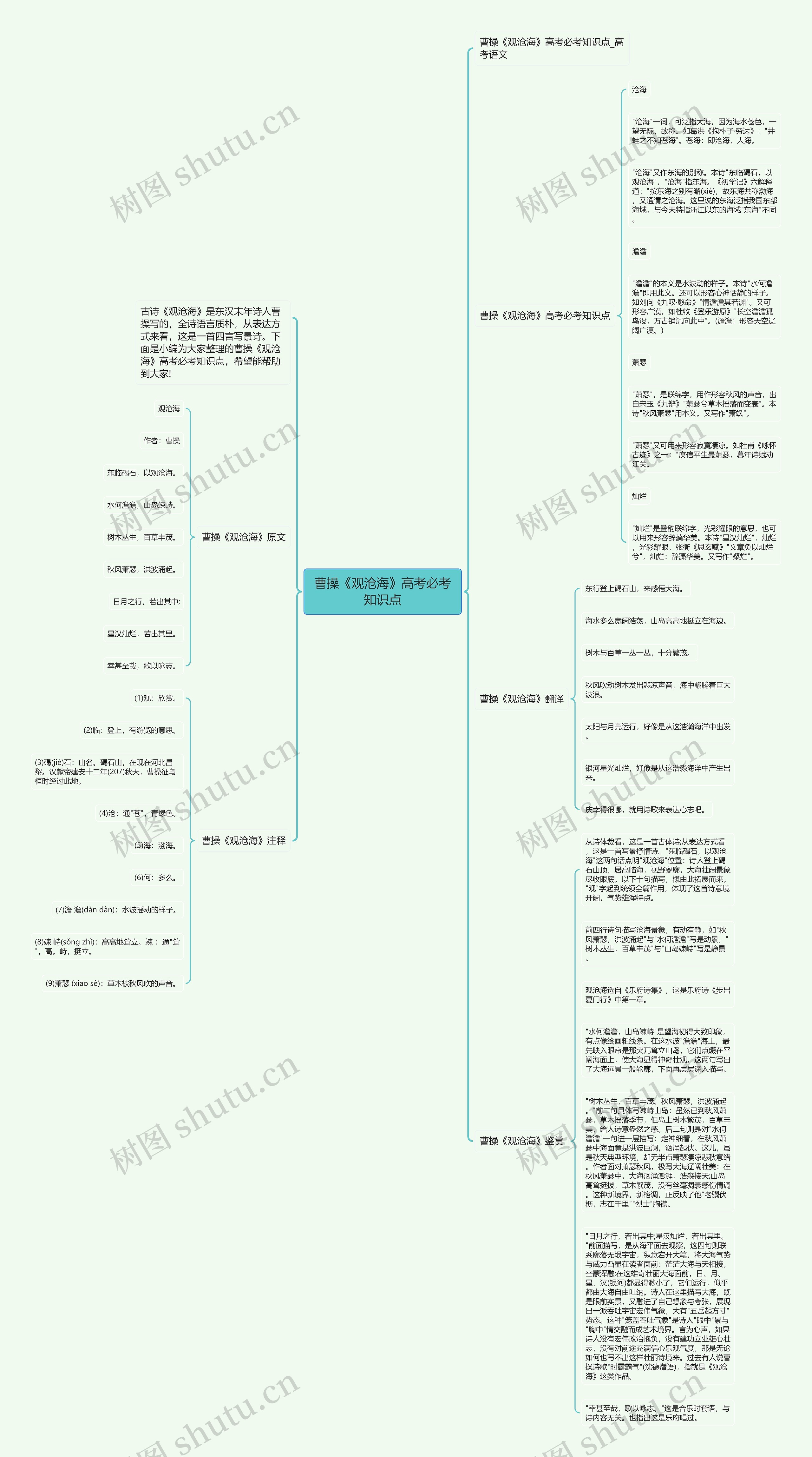 曹操《观沧海》高考必考知识点思维导图