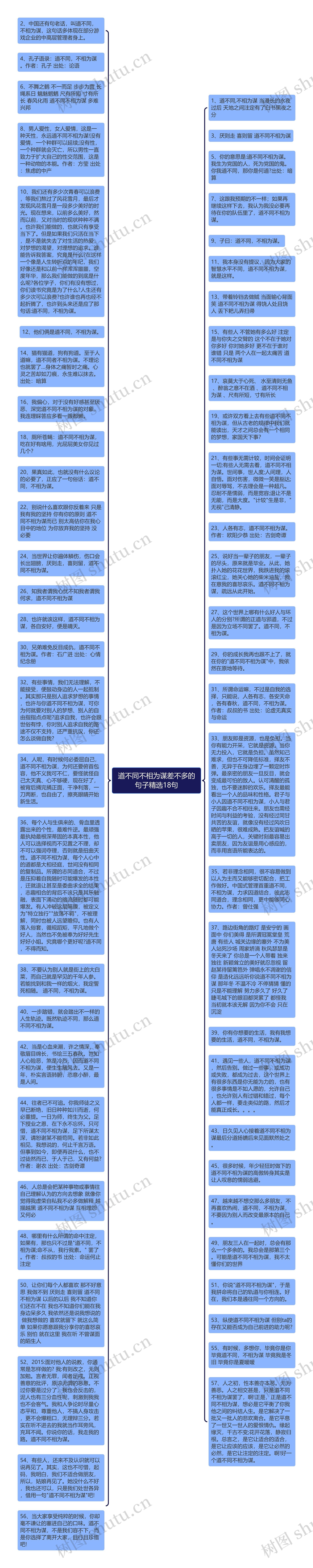 道不同不相为谋差不多的句子精选18句思维导图