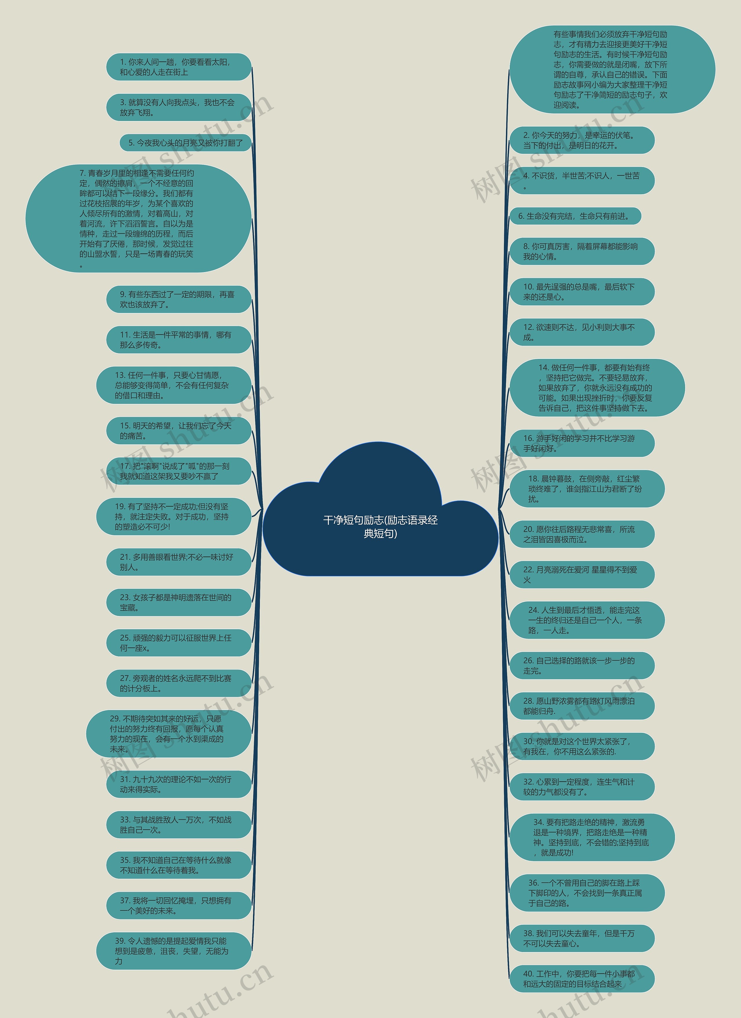 干净短句励志(励志语录经典短句)思维导图