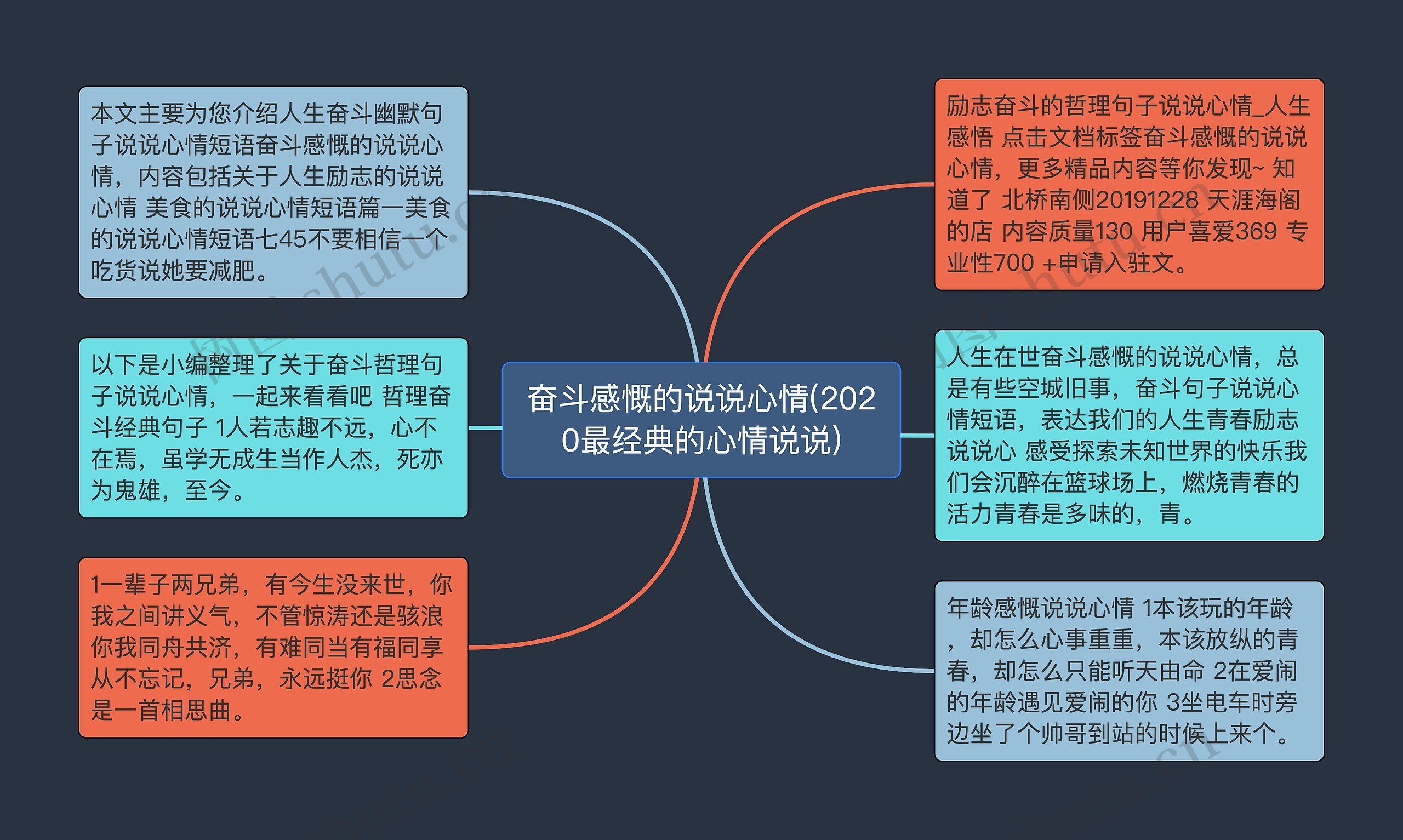 奋斗感慨的说说心情(2020最经典的心情说说)