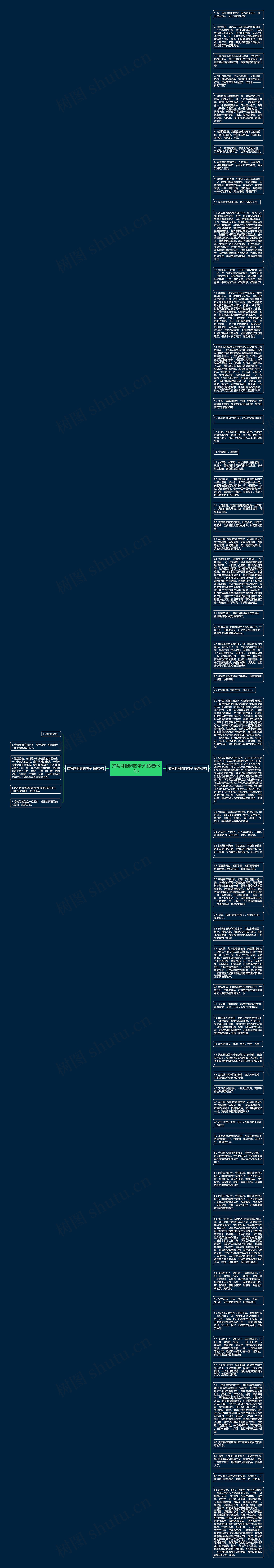 描写刺桐树的句子(精选68句)思维导图高清图 描写刺桐树的句子(精选68句)思维导图