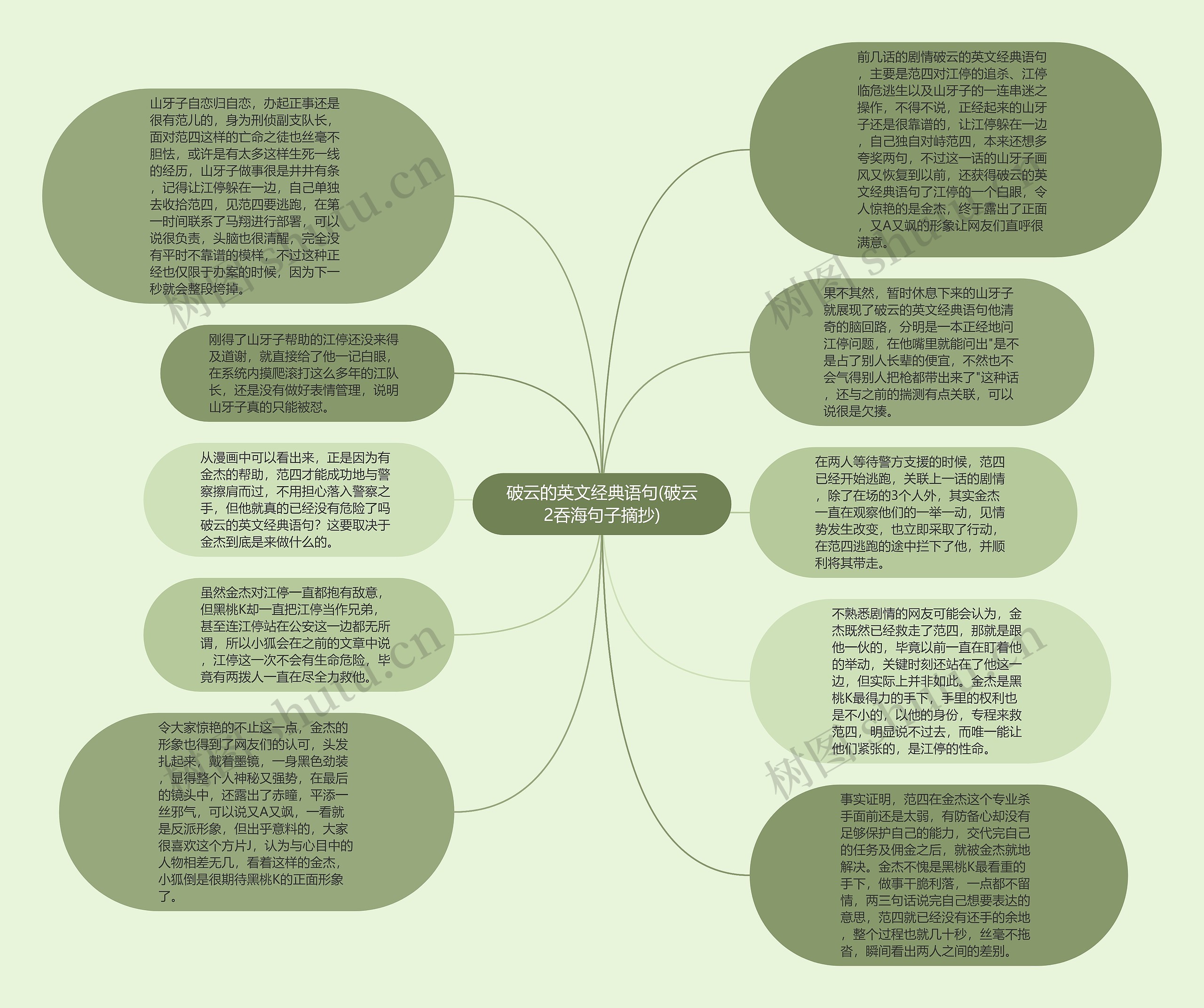 破云的英文经典语句(破云2吞海句子摘抄)思维导图