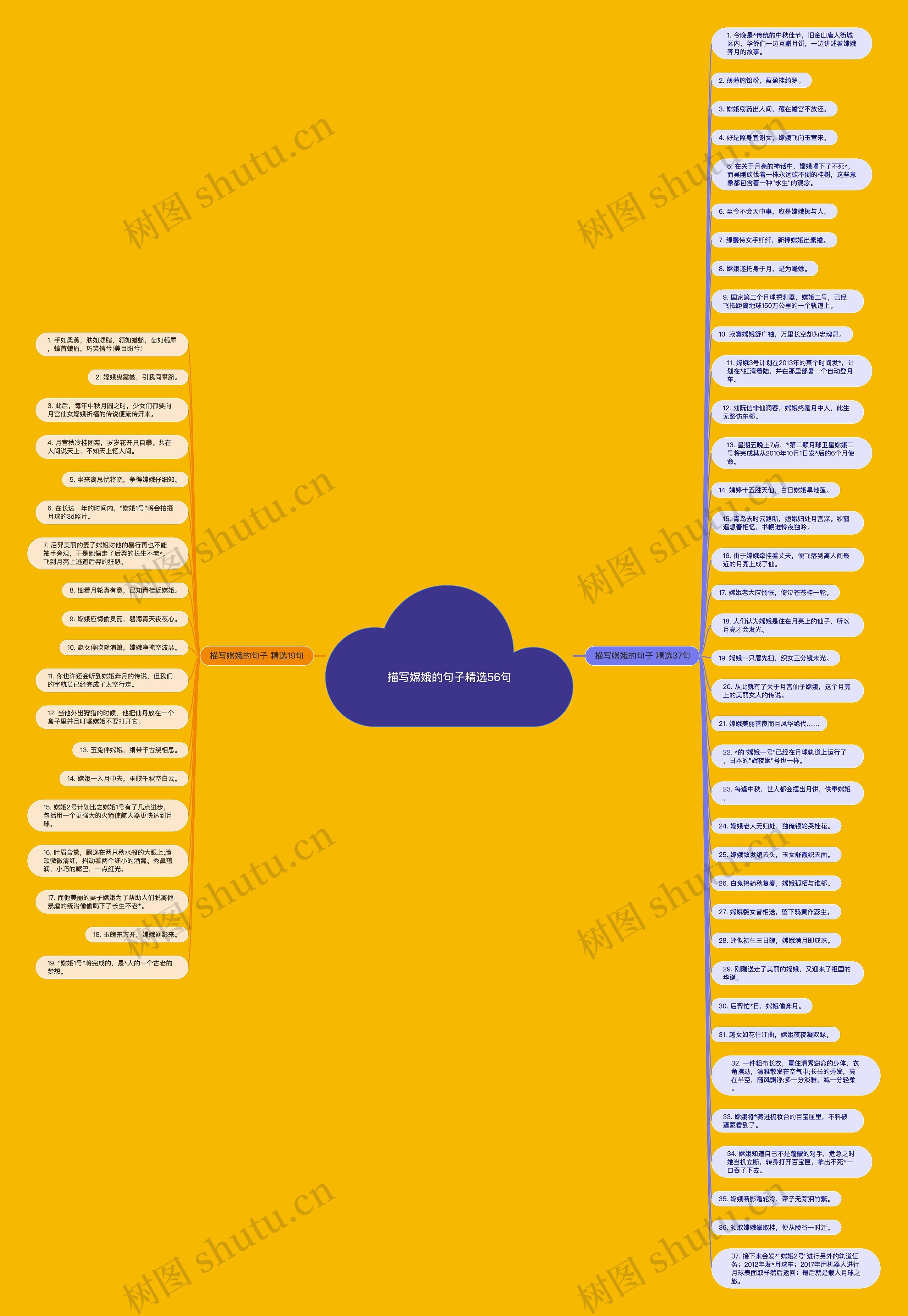 描写嫦娥的句子精选56句思维导图