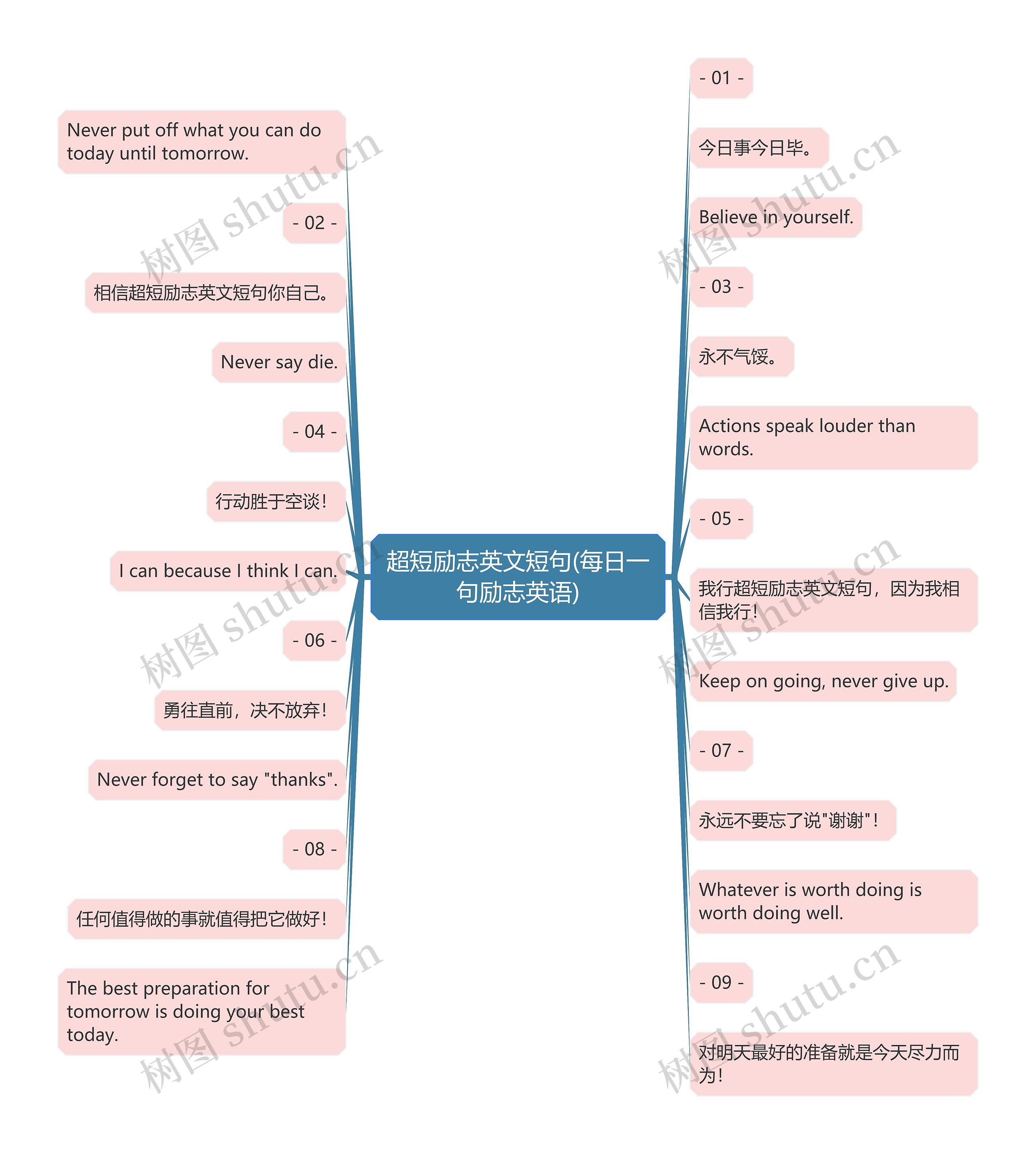 超短励志英文短句(每日一句励志英语)