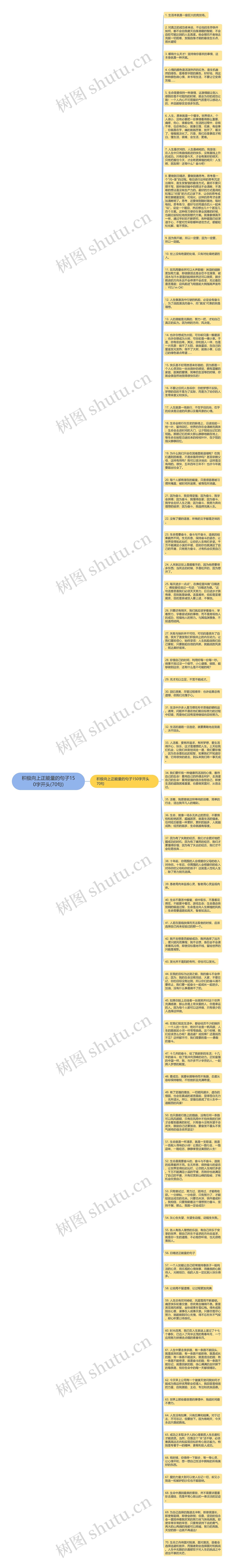 积极向上正能量的句子150字开头(70句)思维导图