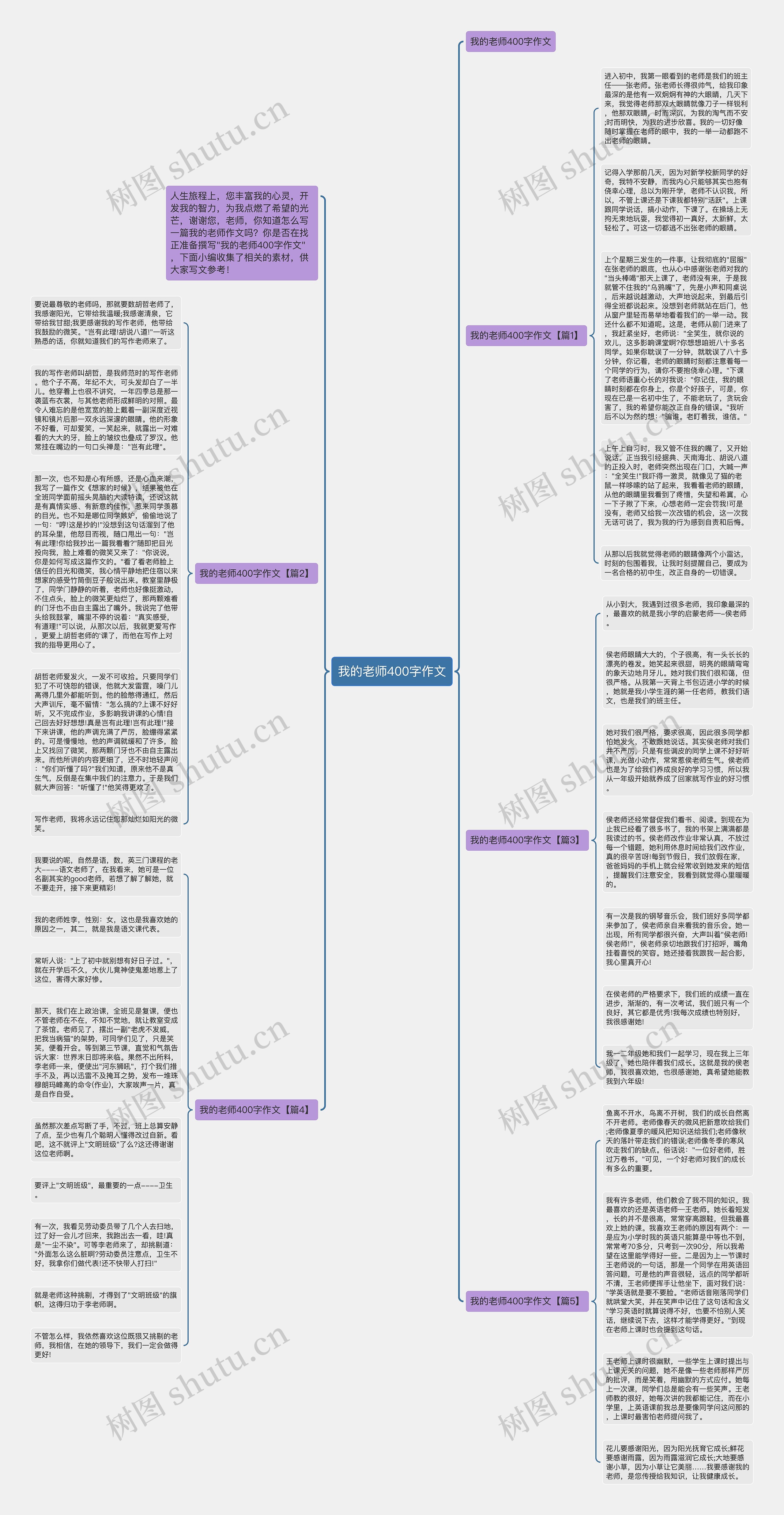 我的老师400字作文思维导图