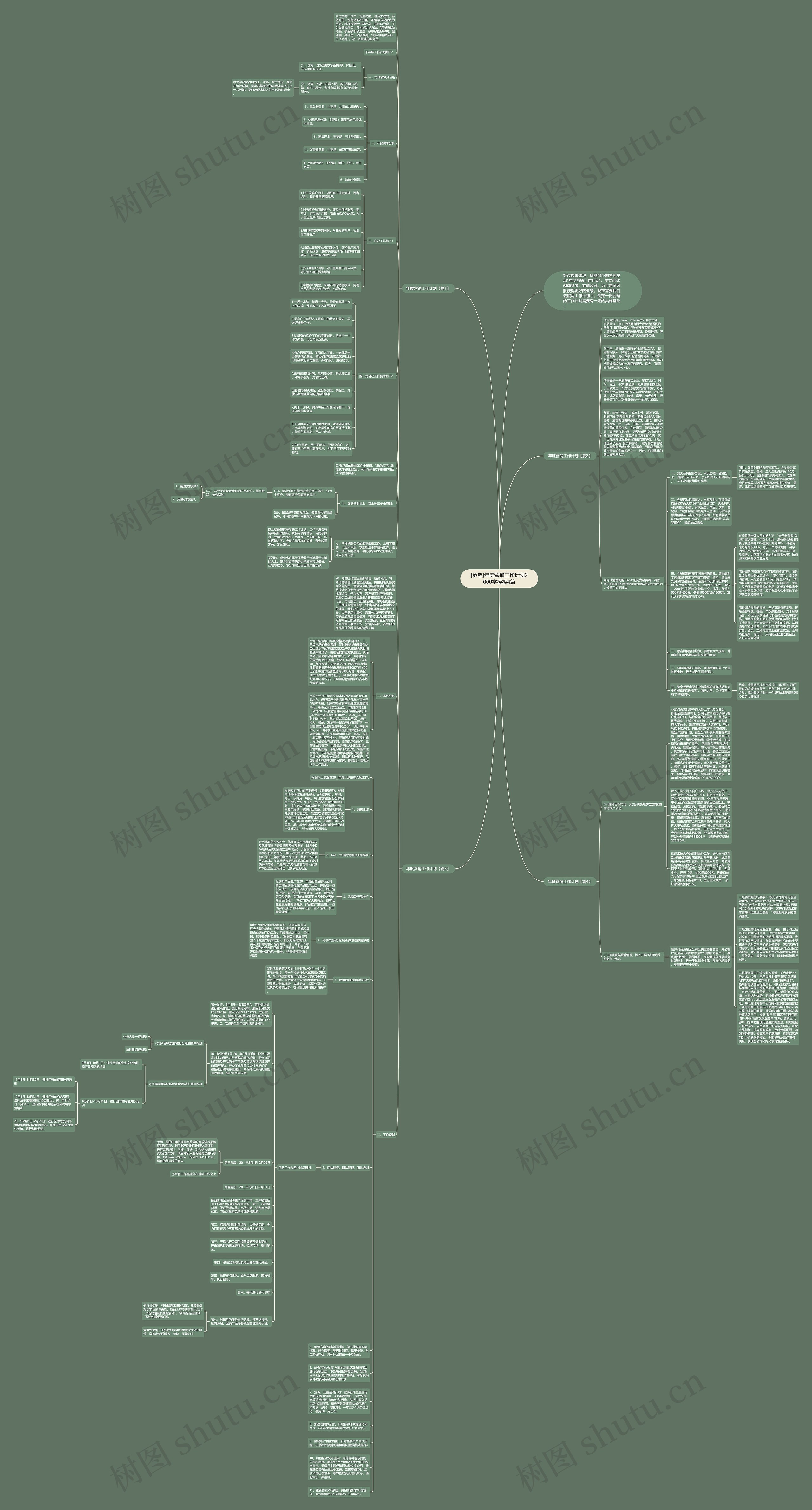 [参考]年度营销工作计划2000字模板4篇