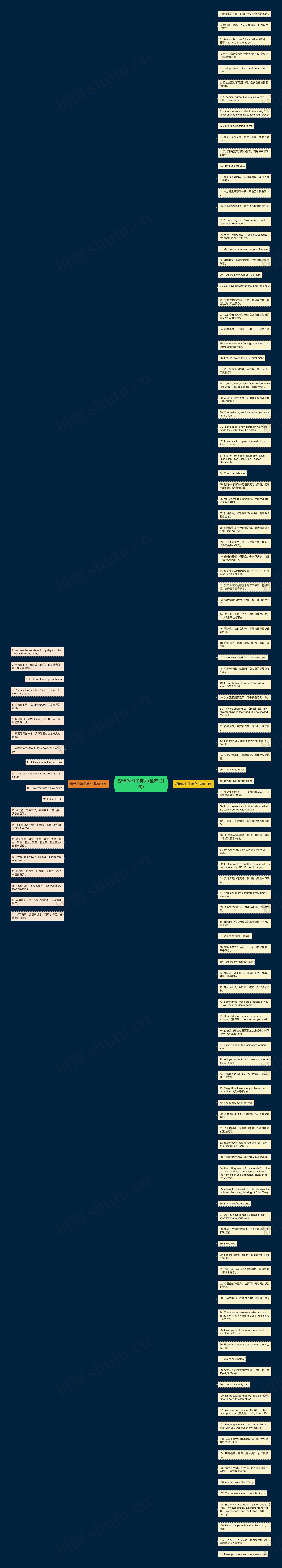深情的句子英文(推荐131句)思维导图