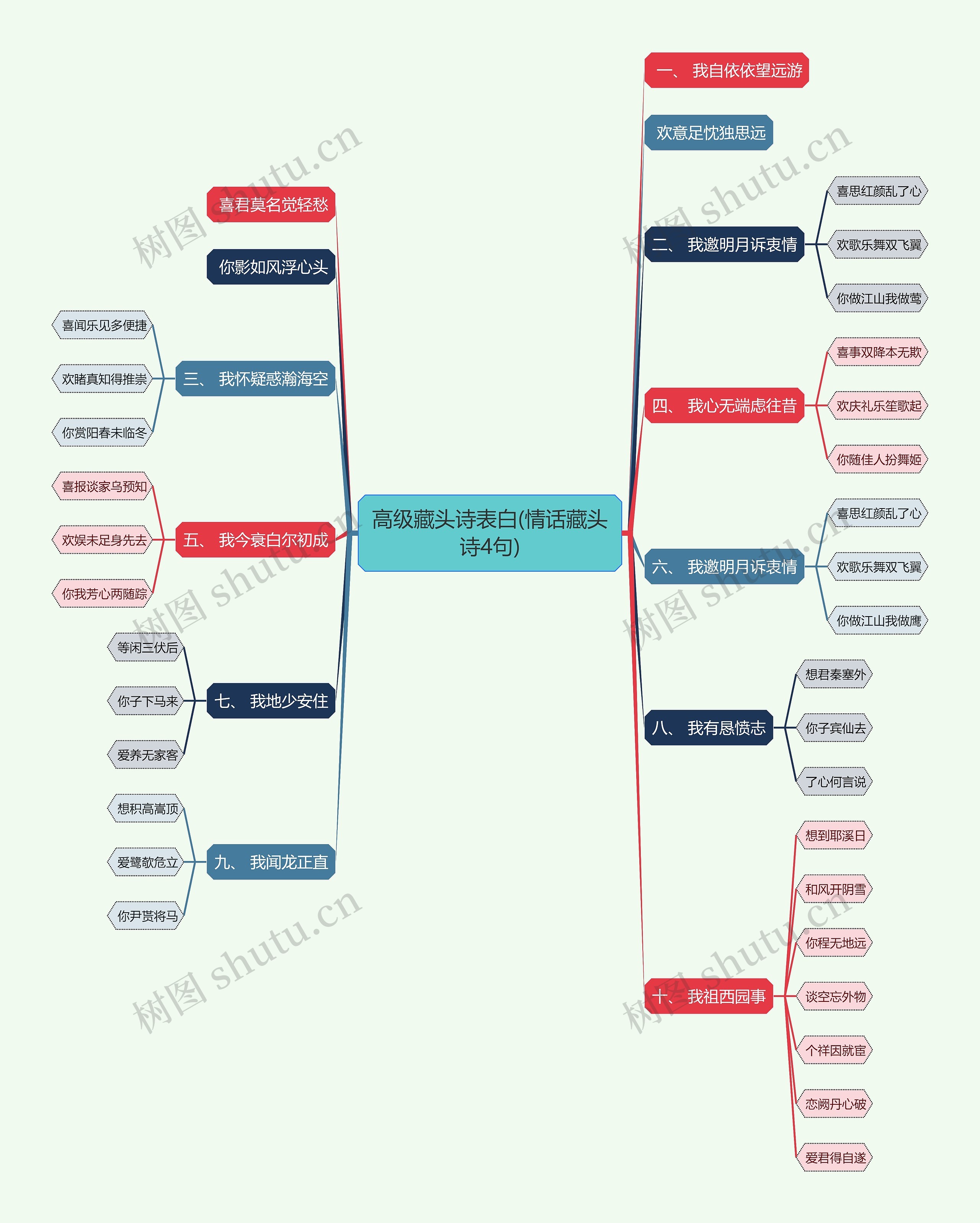 高级藏头诗表白(情话藏头诗4句)思维导图