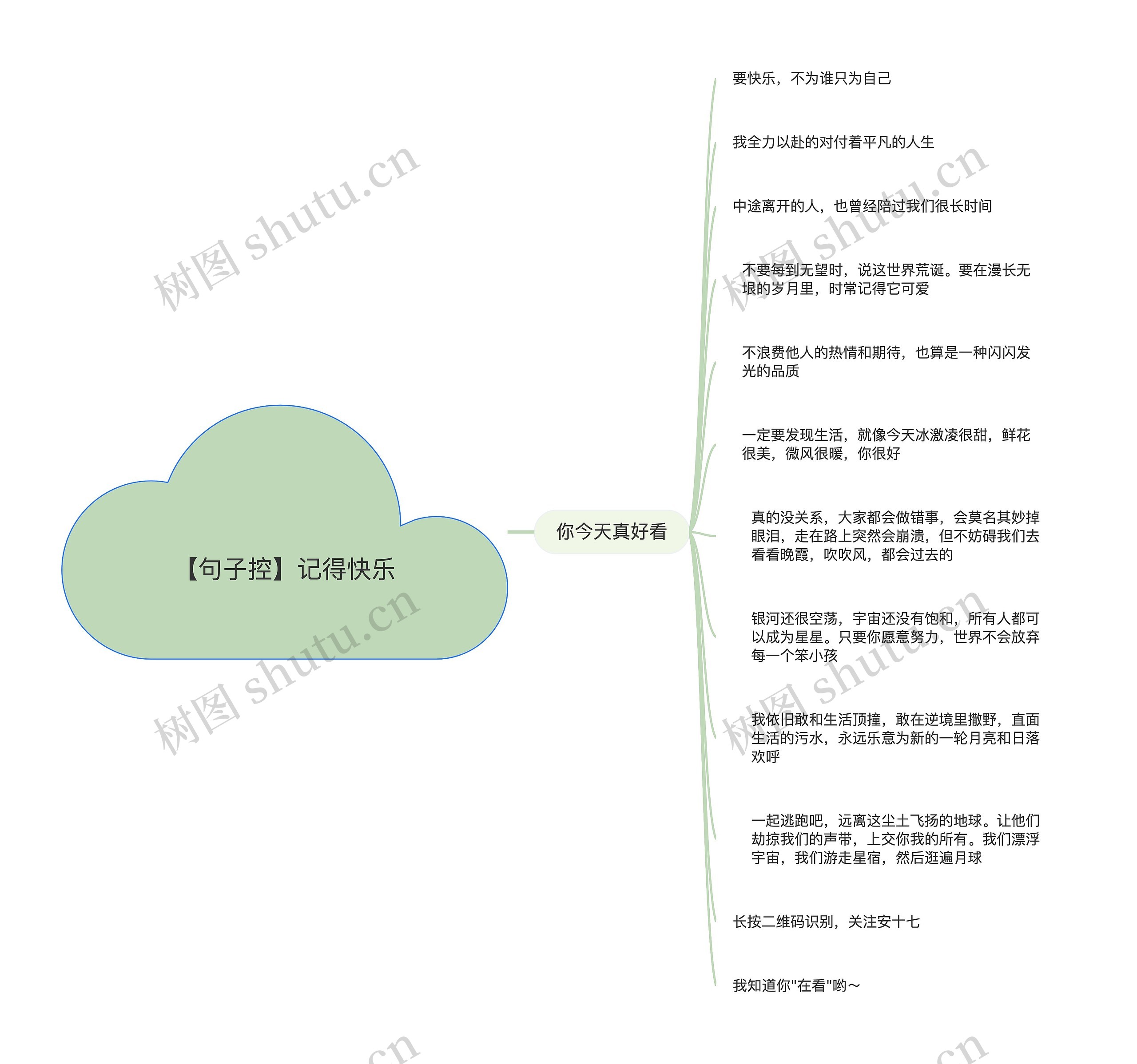 【句子控】记得快乐思维导图