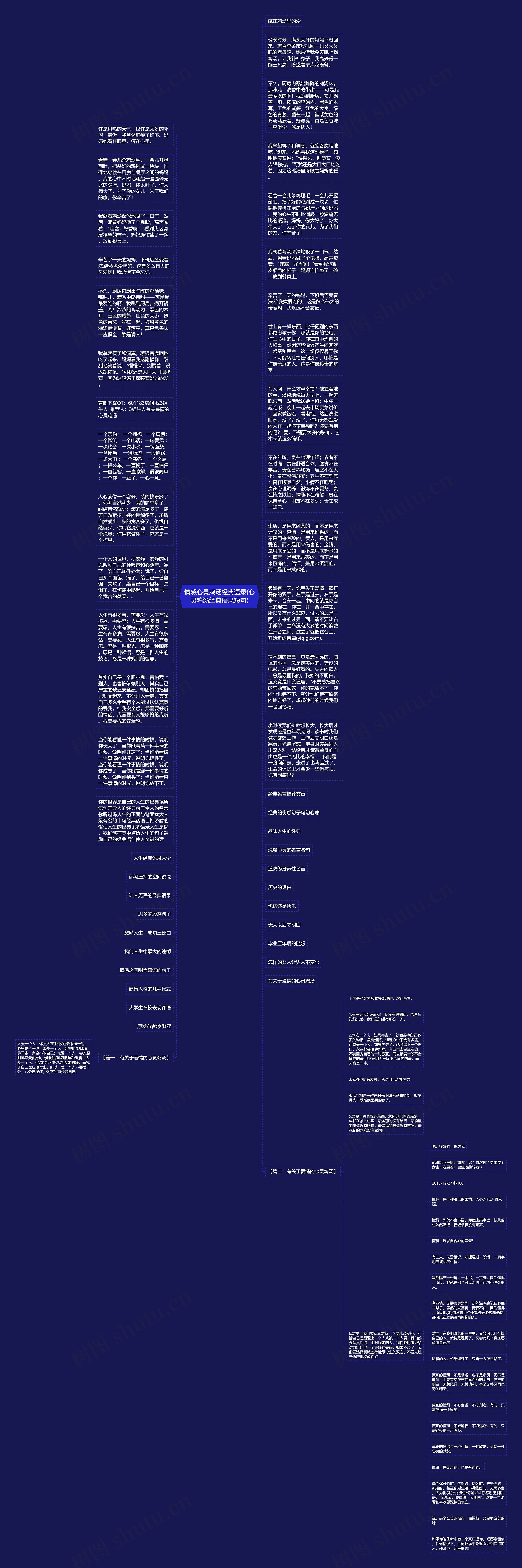 情感心灵鸡汤经典语录(心灵鸡汤经典语录短句)思维导图