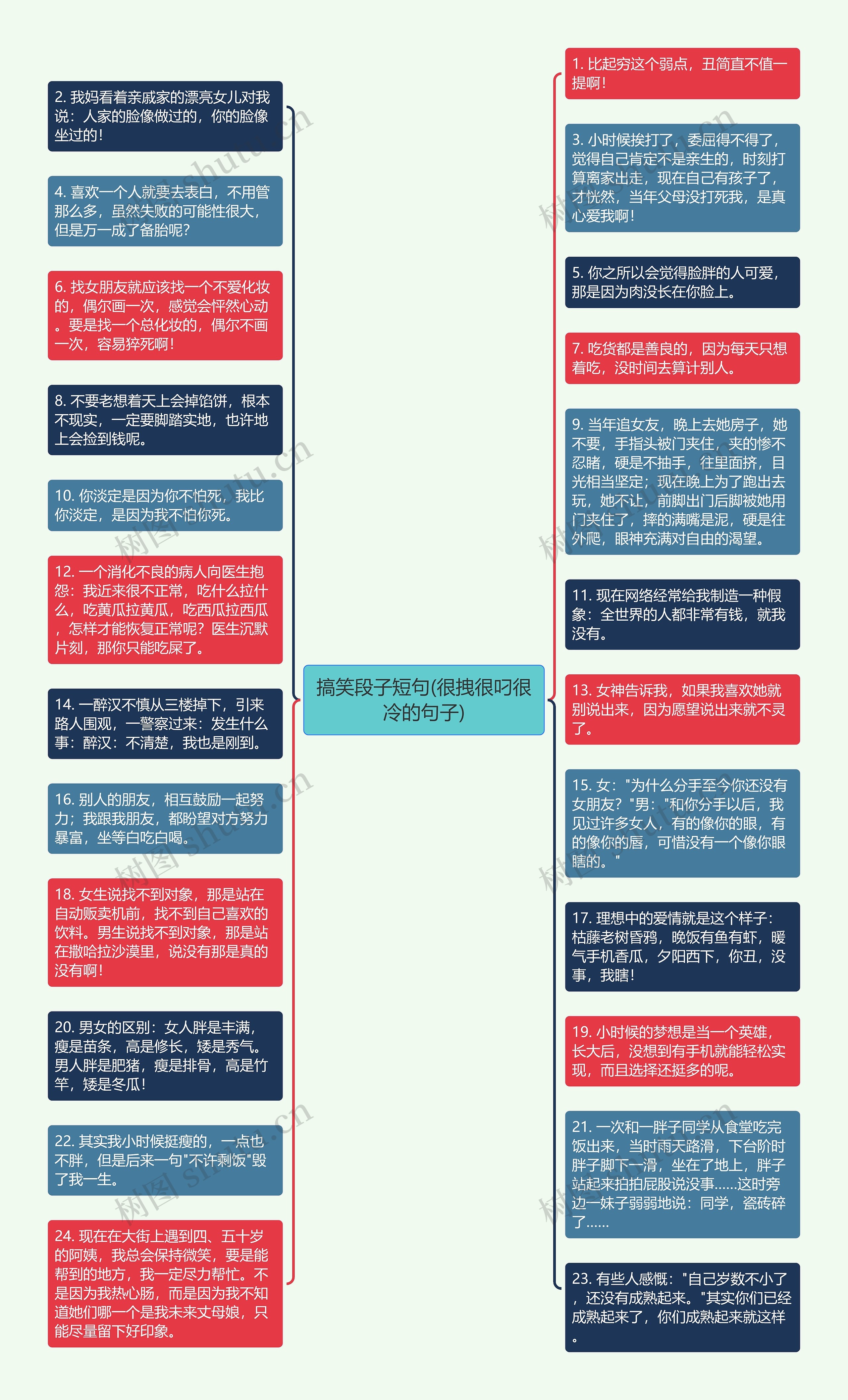 搞笑段子短句(很拽很叼很冷的句子)思维导图