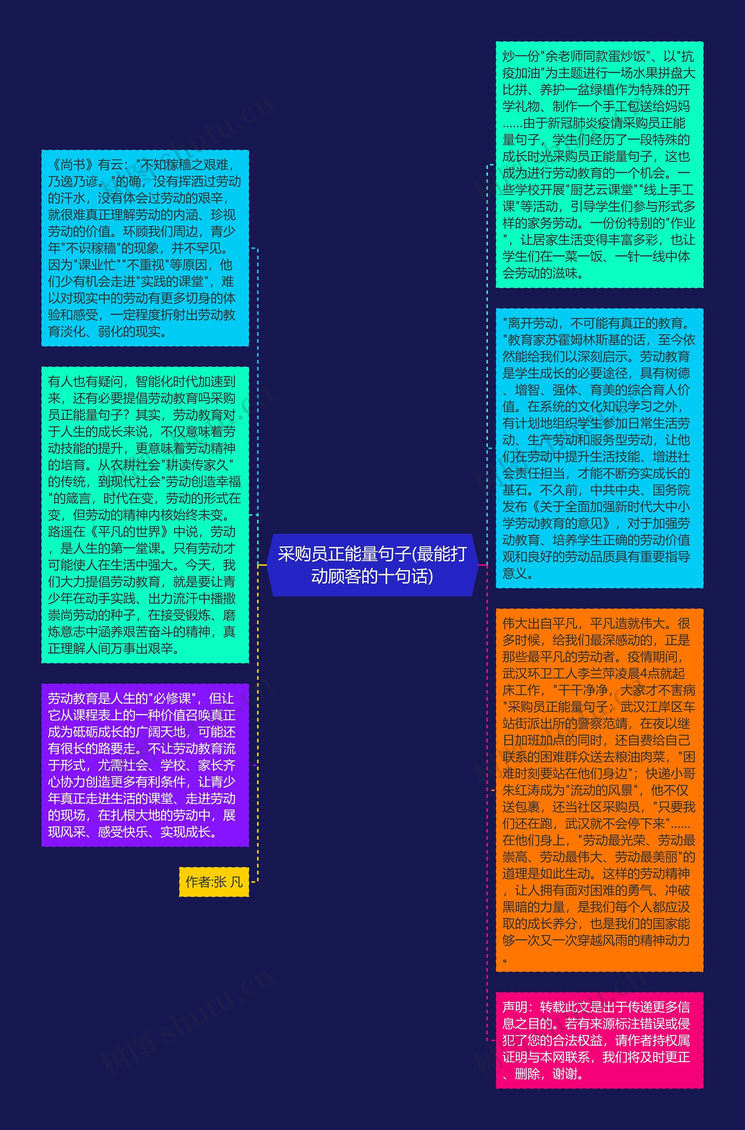 采购员正能量句子(最能打动顾客的十句话)思维导图