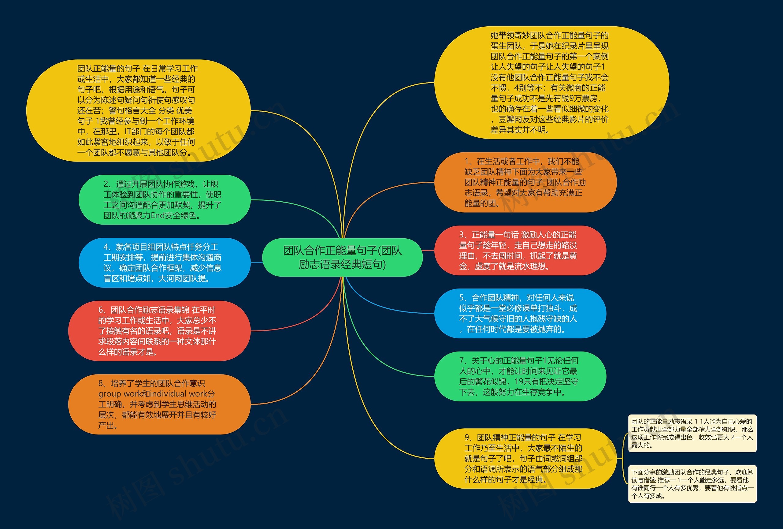 团队合作正能量句子(团队励志语录经典短句)思维导图