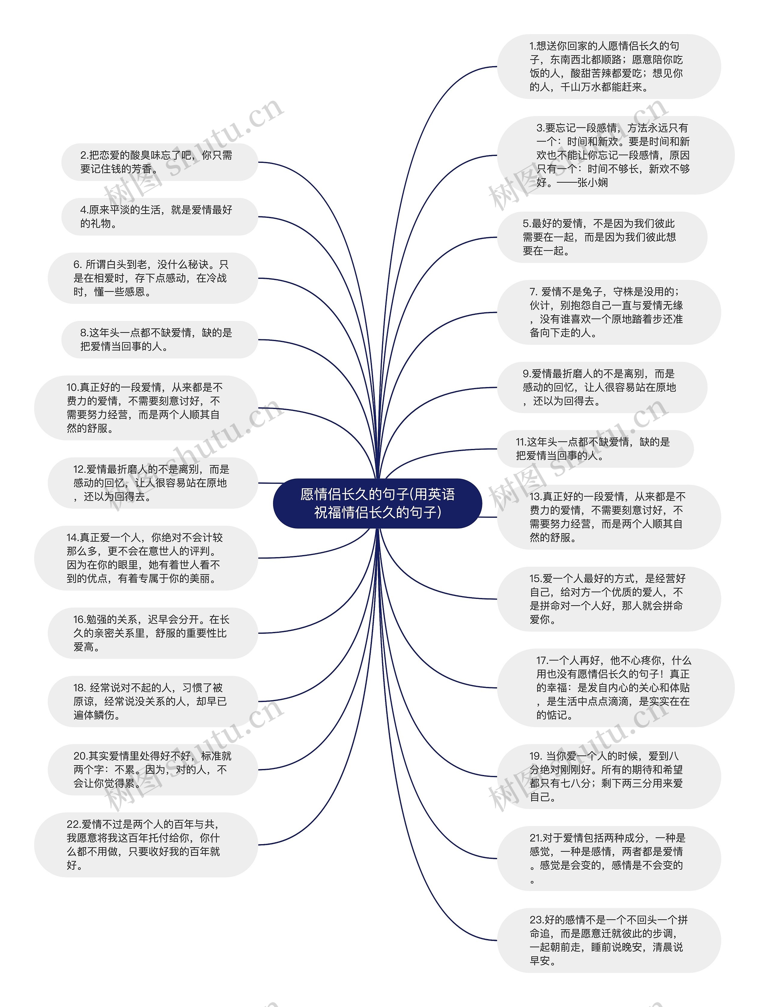 愿情侣长久的句子(用英语祝福情侣长久的句子)