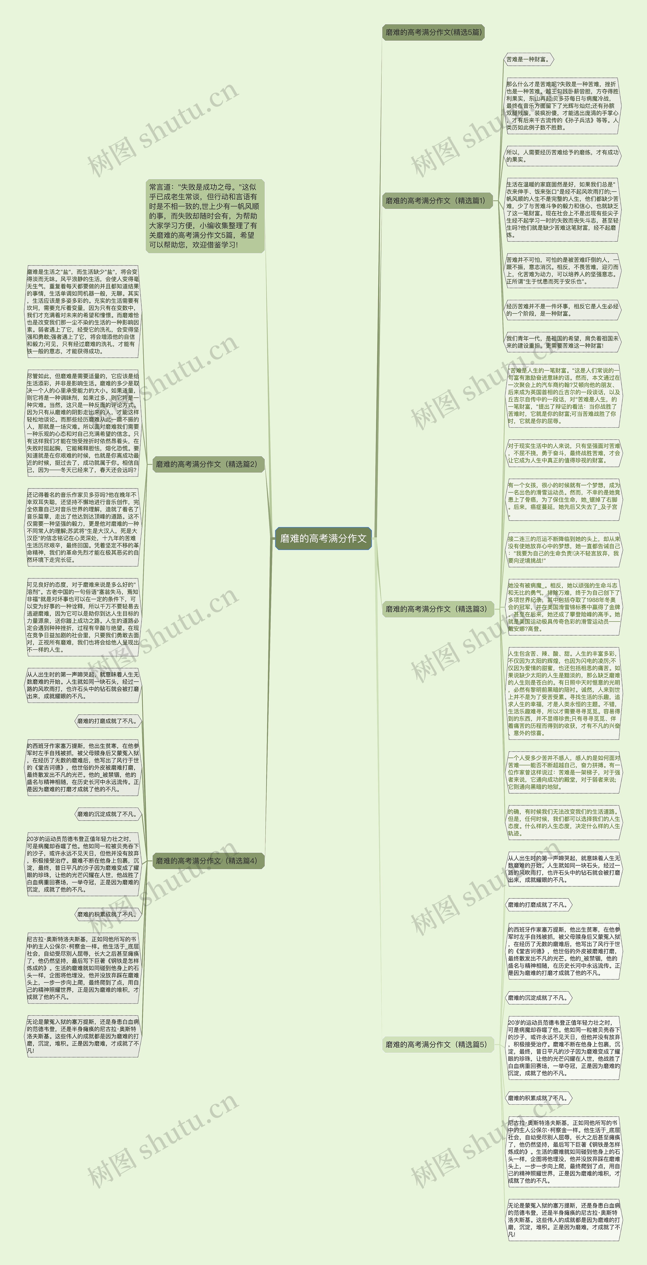 磨难的高考满分作文思维导图