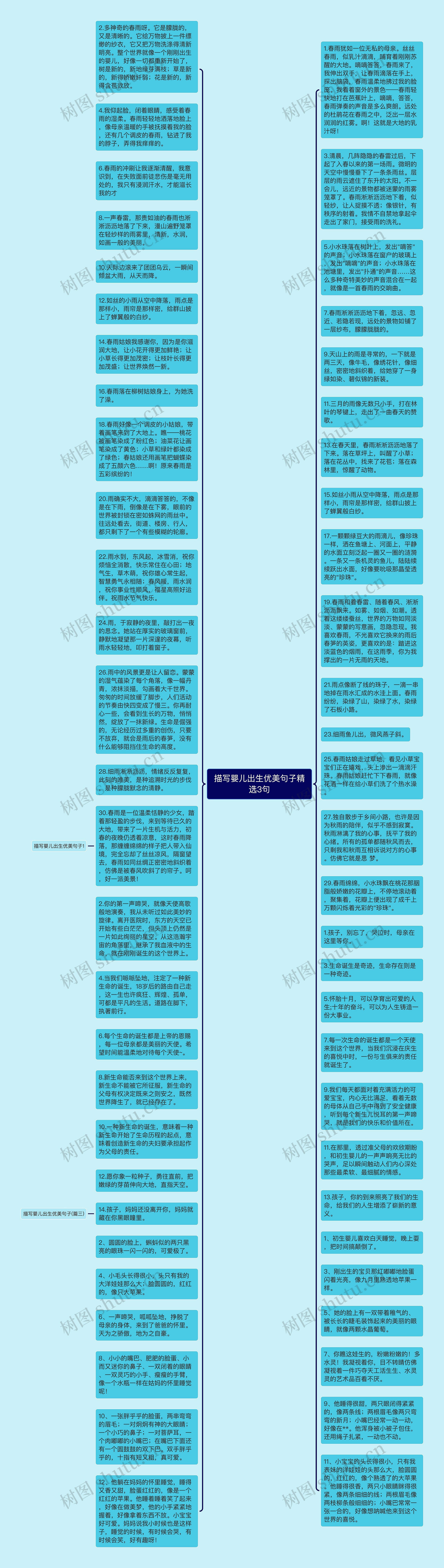 描写婴儿出生优美句子精选3句思维导图