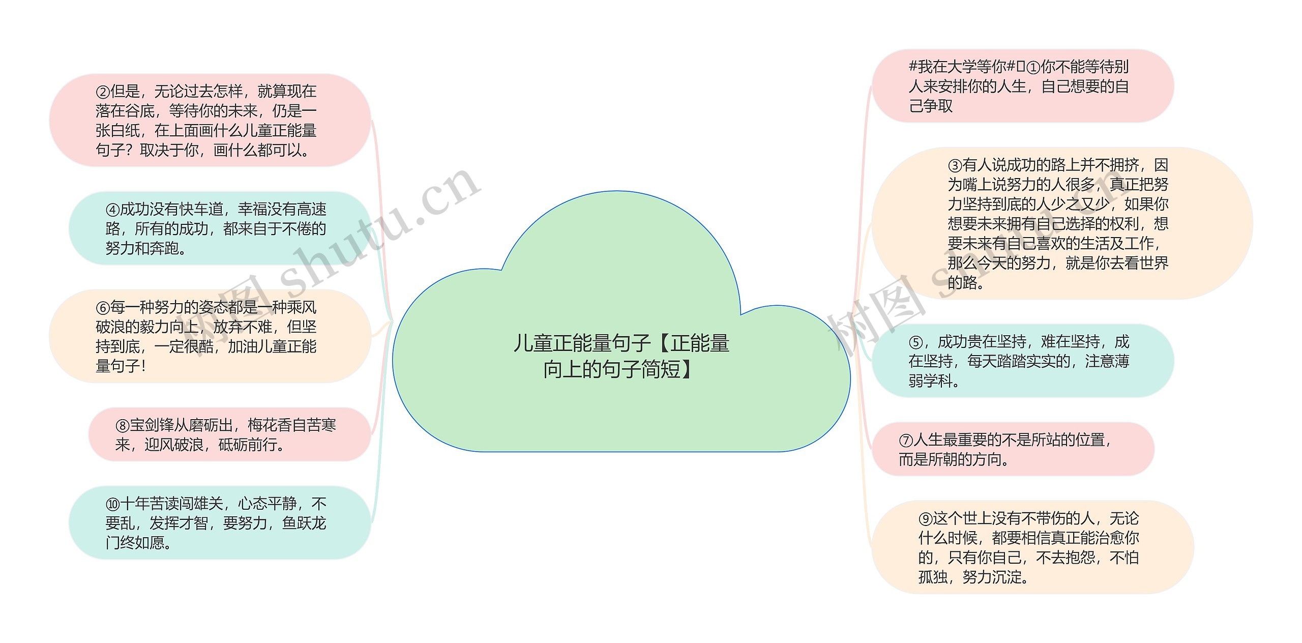 儿童正能量句子【正能量向上的句子简短】