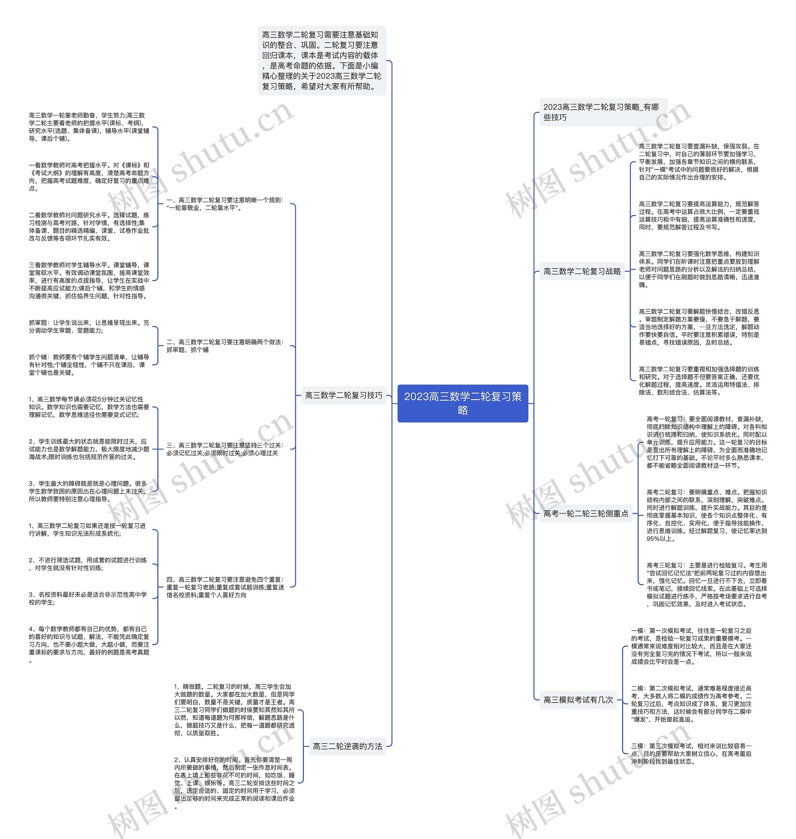 2023高三数学二轮复习策略思维导图高清图 2023高三数学二轮复习策略思维导图