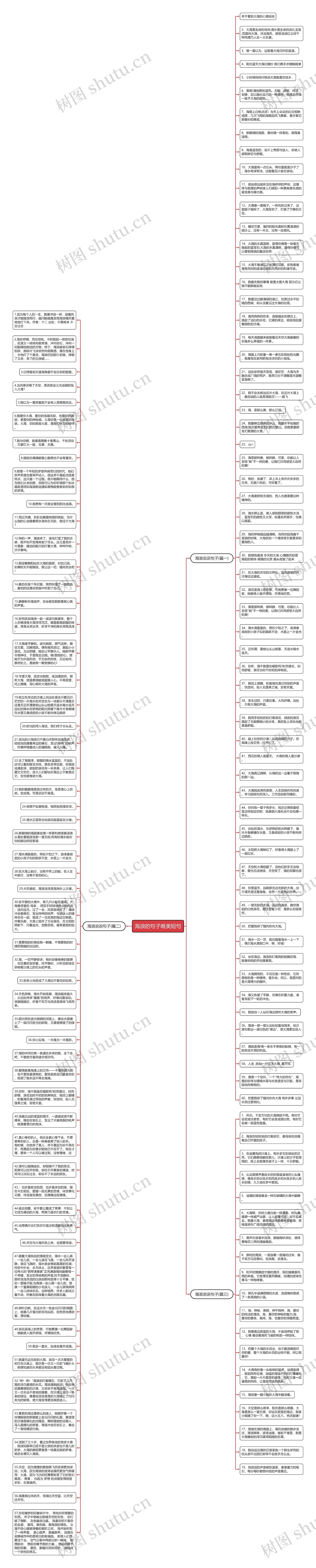 海浪的句子唯美短句思维导图高清图 海浪的句子唯美短句思维导图