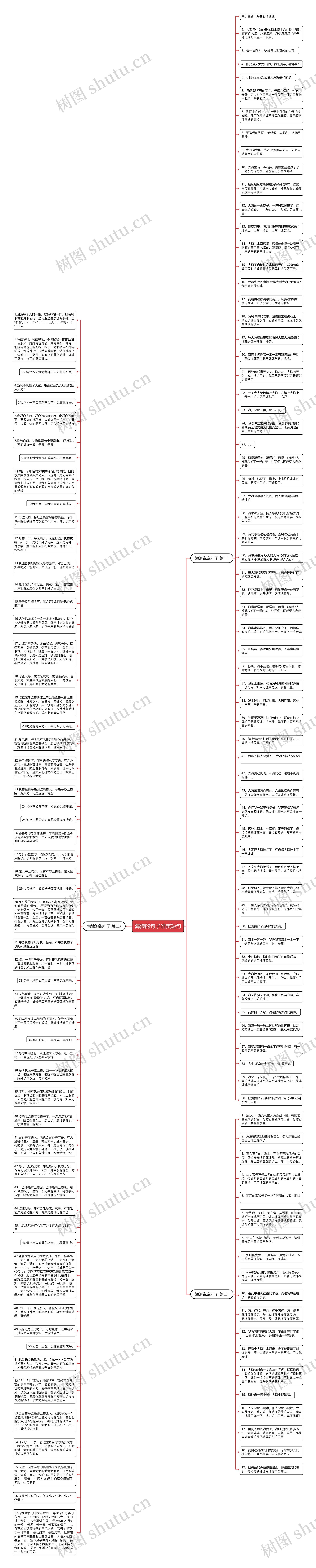 海浪的句子唯美短句思维导图