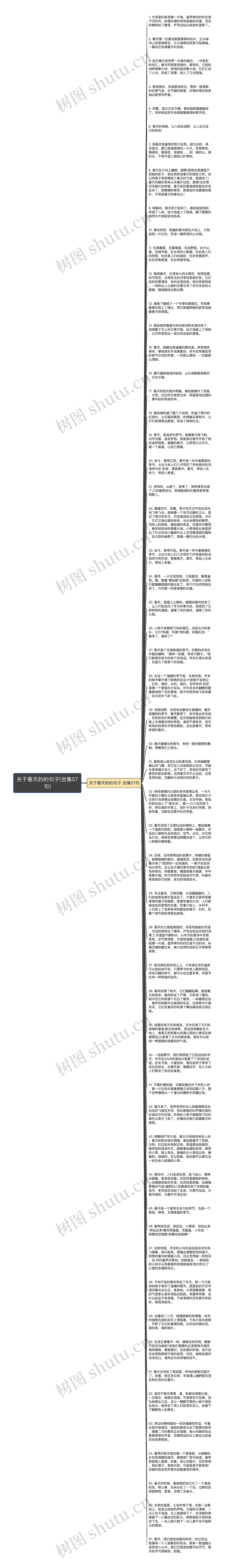 关于春天的的句子(合集57句)思维导图