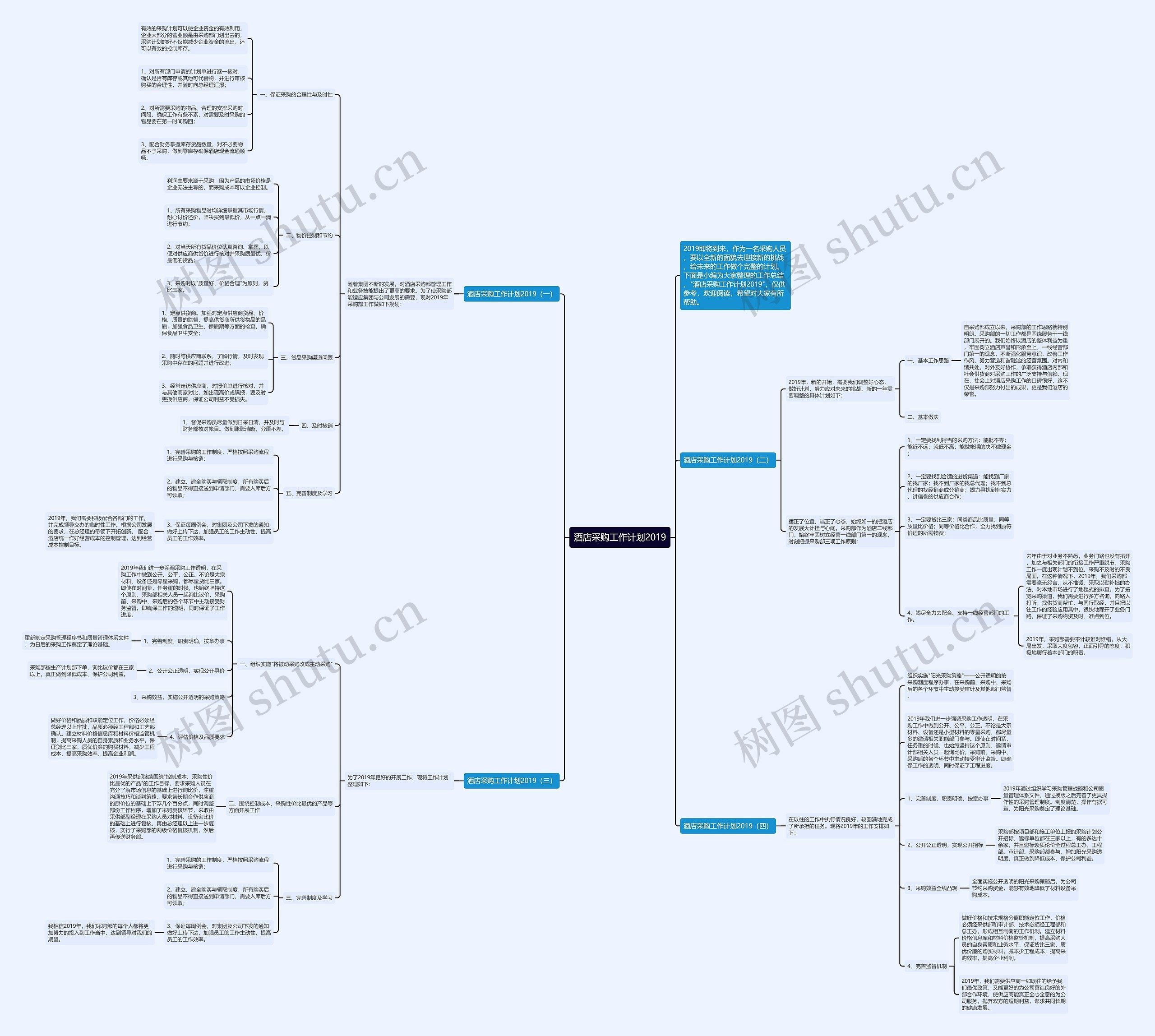 酒店采购工作计划2019思维导图