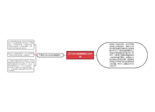 2015年市场部销售工作计划