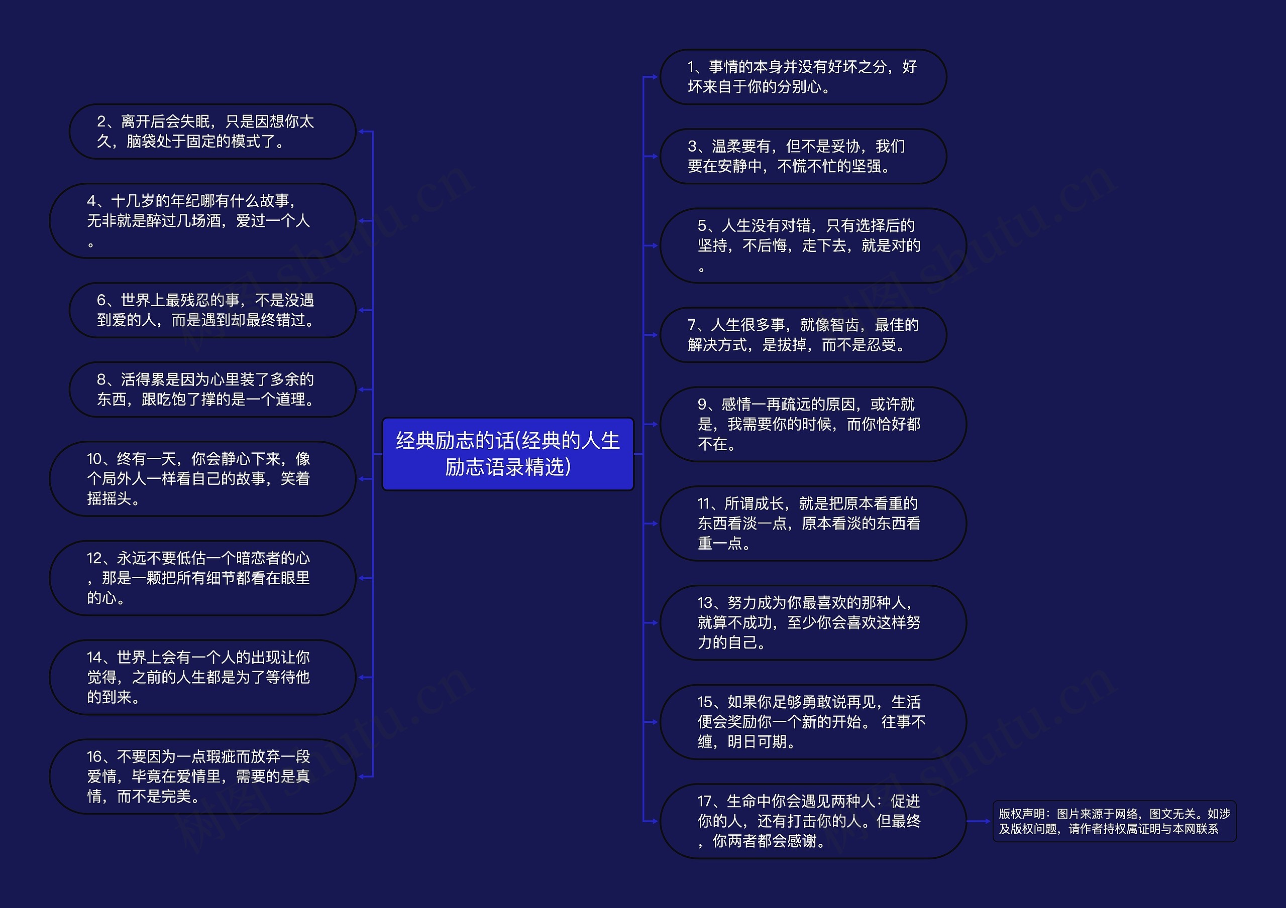 经典励志的话(经典的人生励志语录精选)思维导图